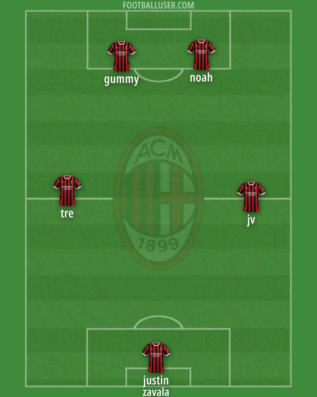 Milan Formation 2025