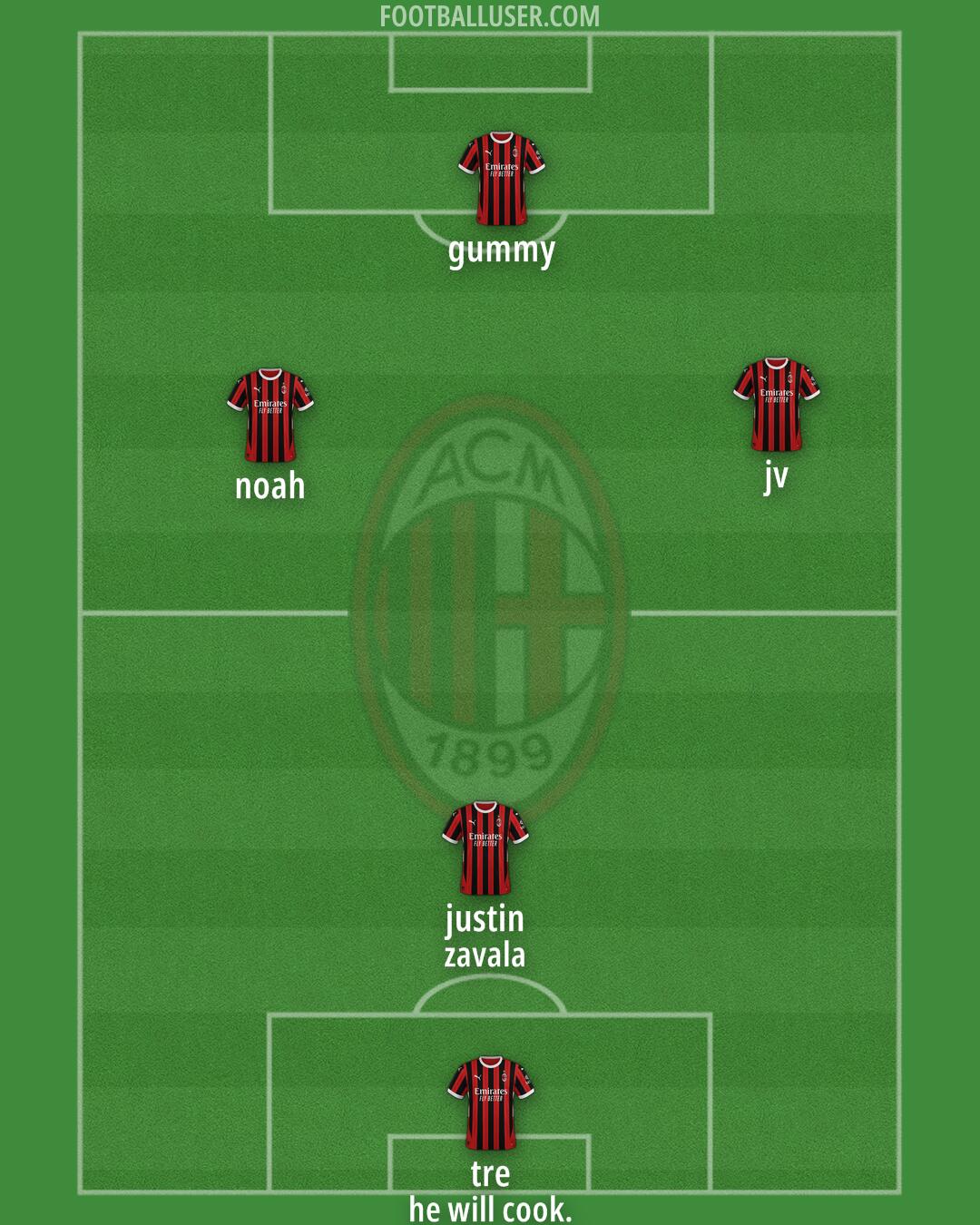 Milan Formation 2025