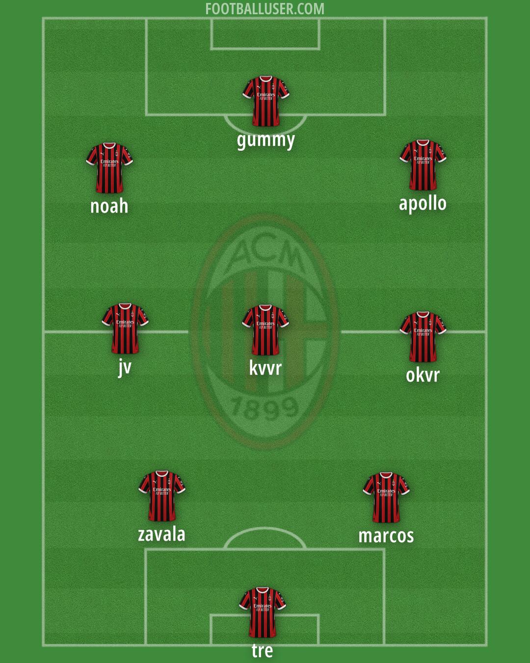 Milan Formation 2025