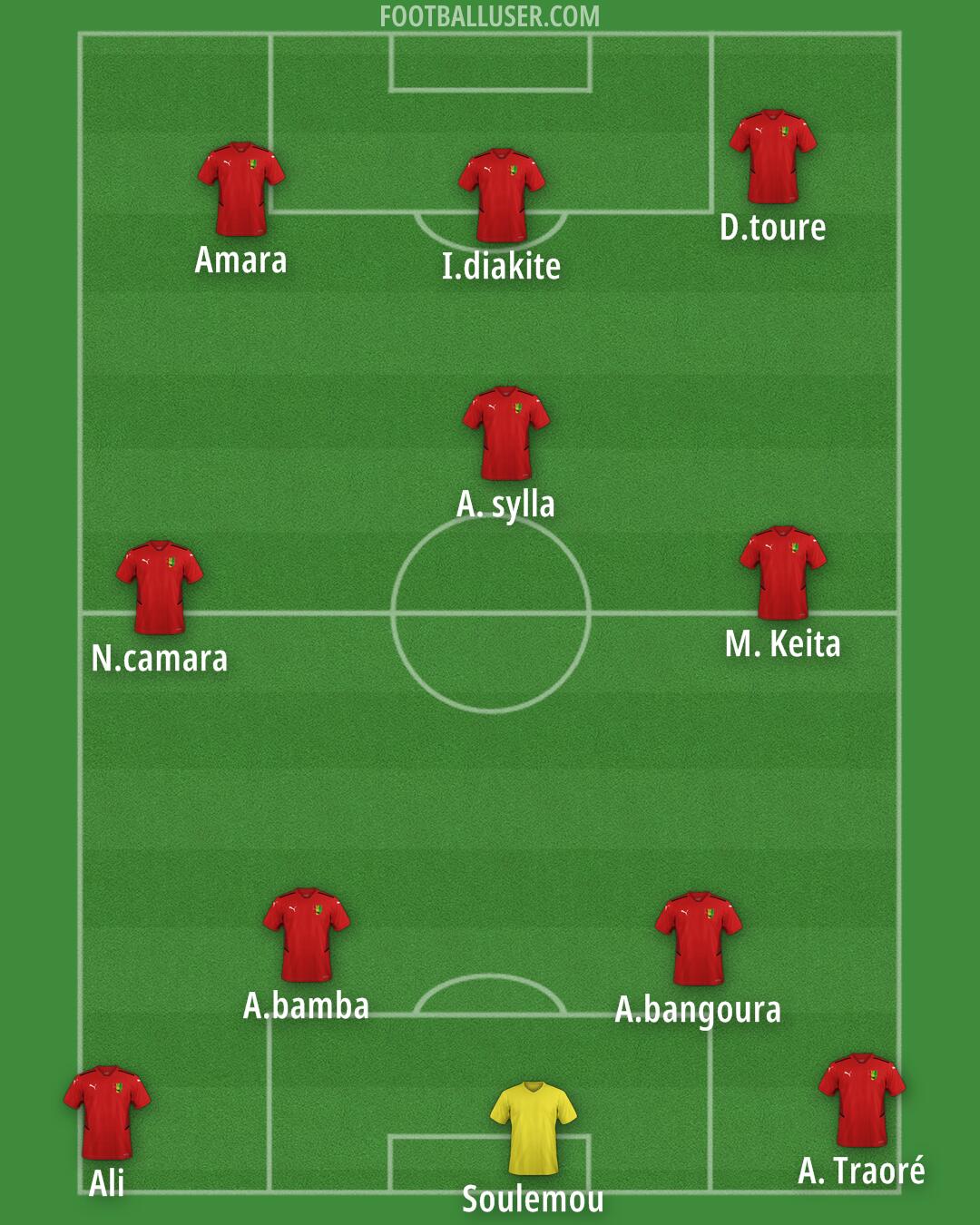 Guinea Formation 2025