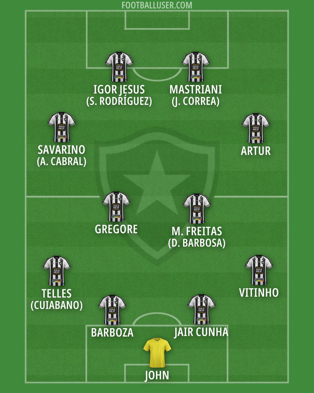 Botafogo Formation 2025