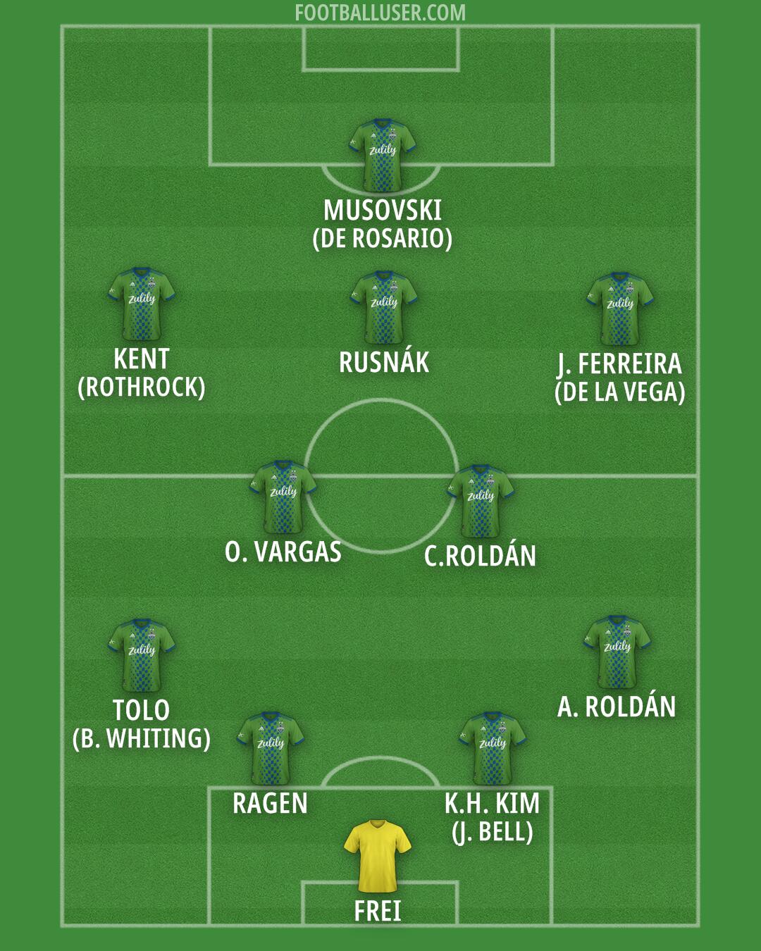 Seattle Formation 2025