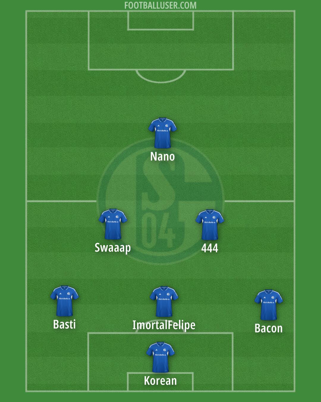 Schalke 04 Formation 2025
