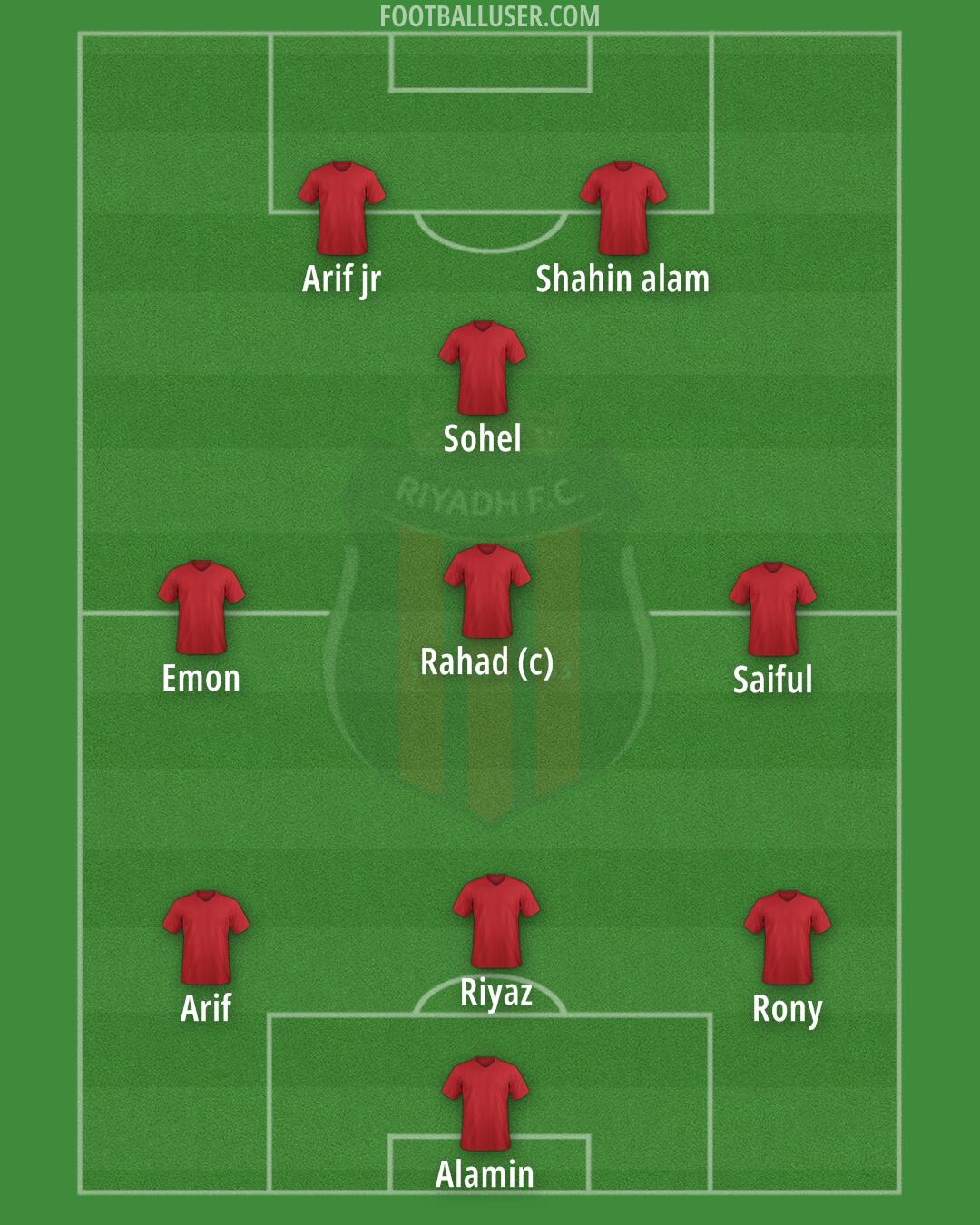 Al-Riyadh Formation 2025