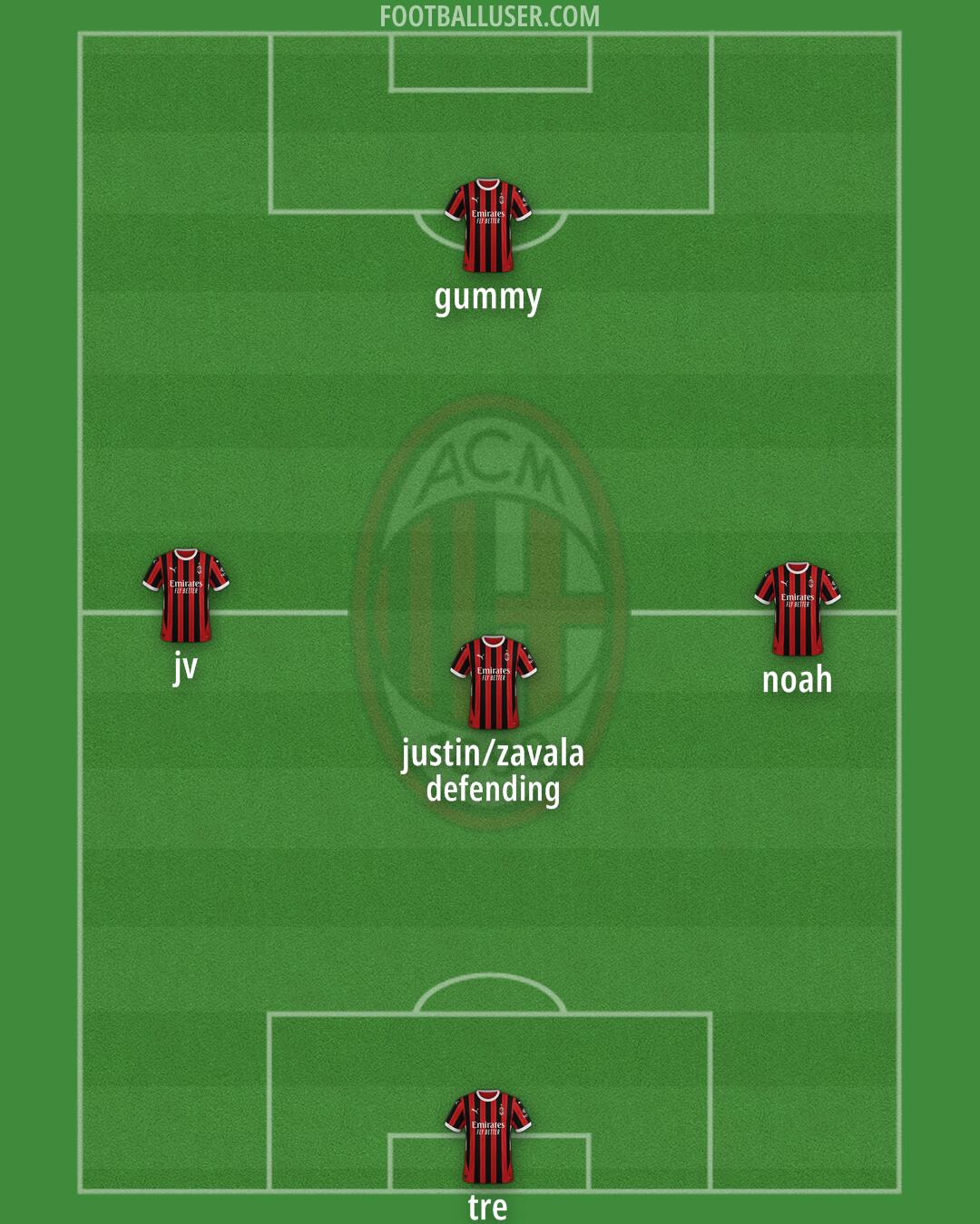 Milan Formation 2025