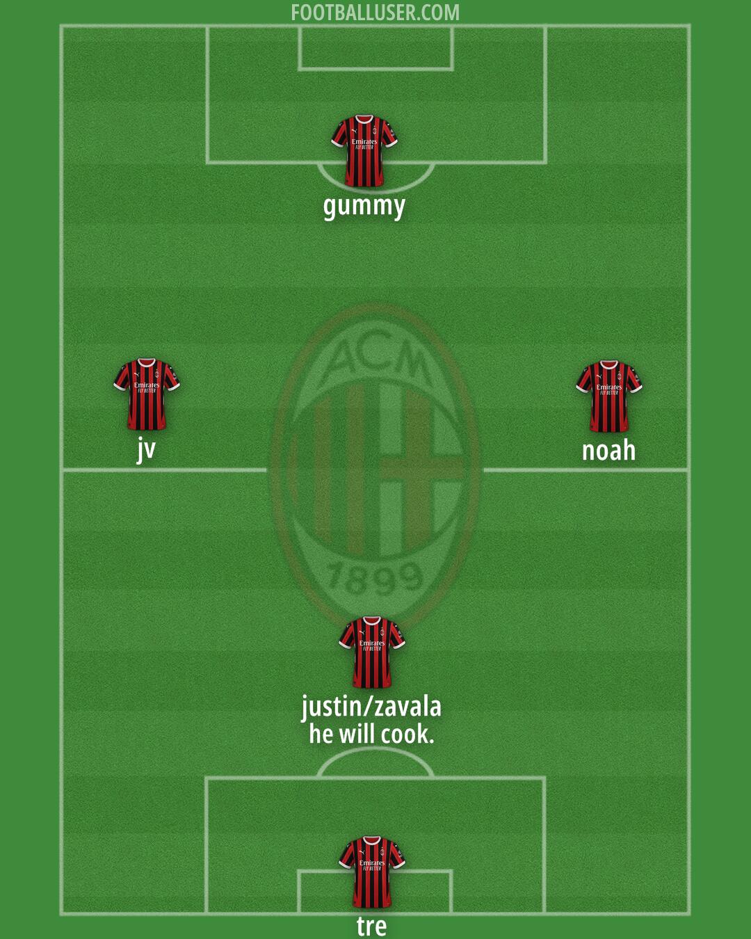 Milan Formation 2025
