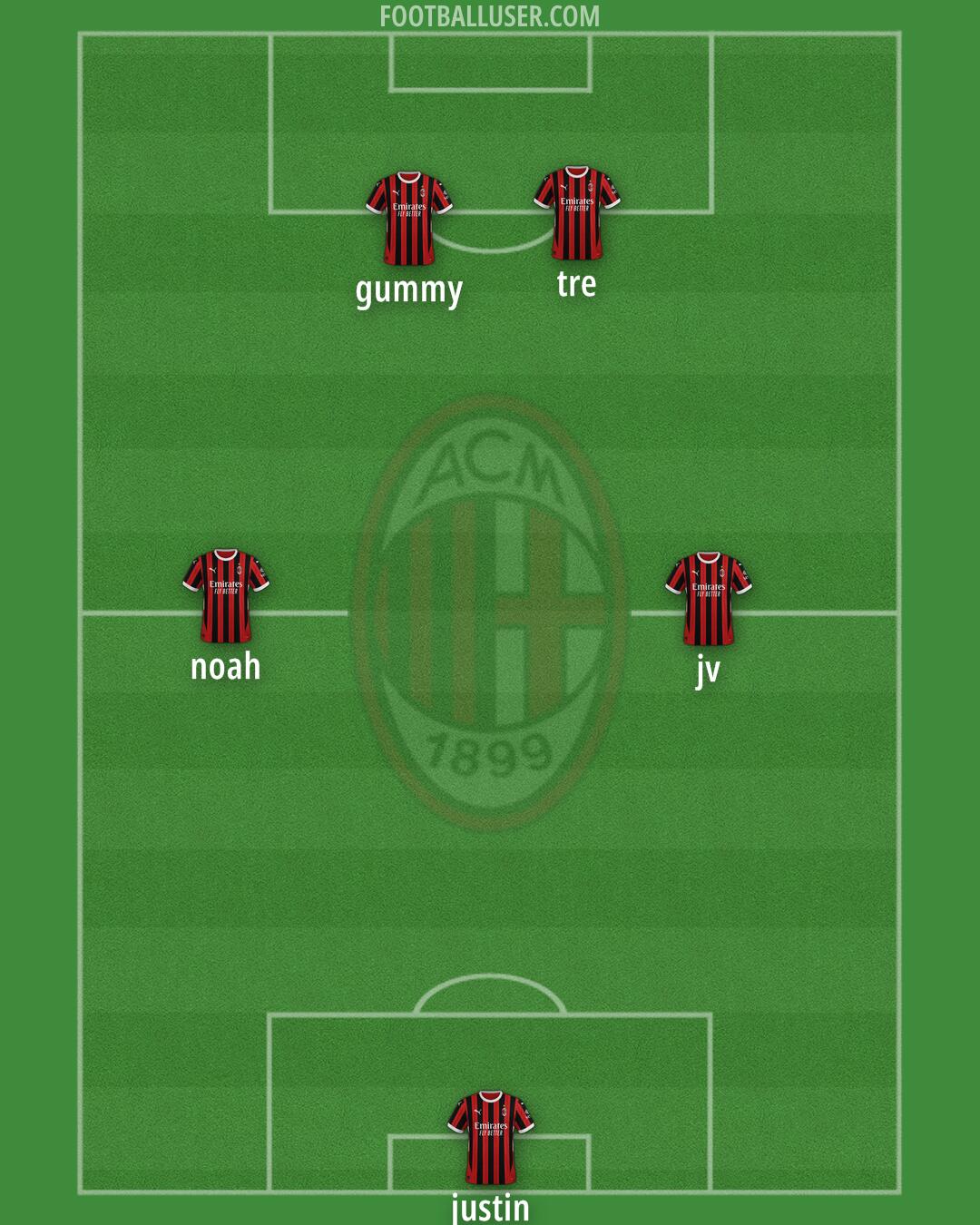 Milan Formation 2025