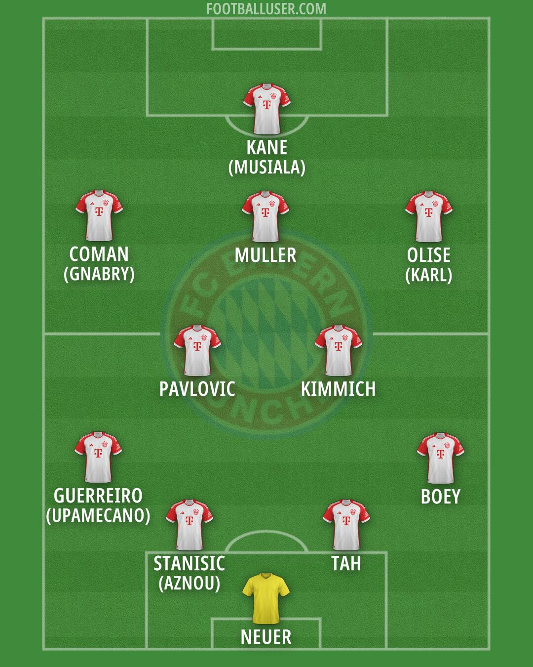 FC Bayern Formation 2025