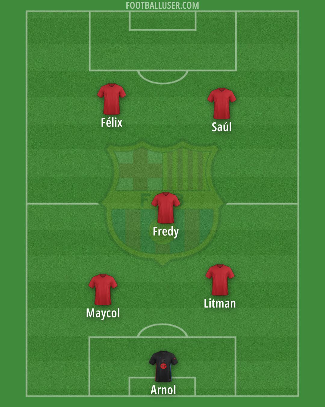 Barcelona Formation 2025