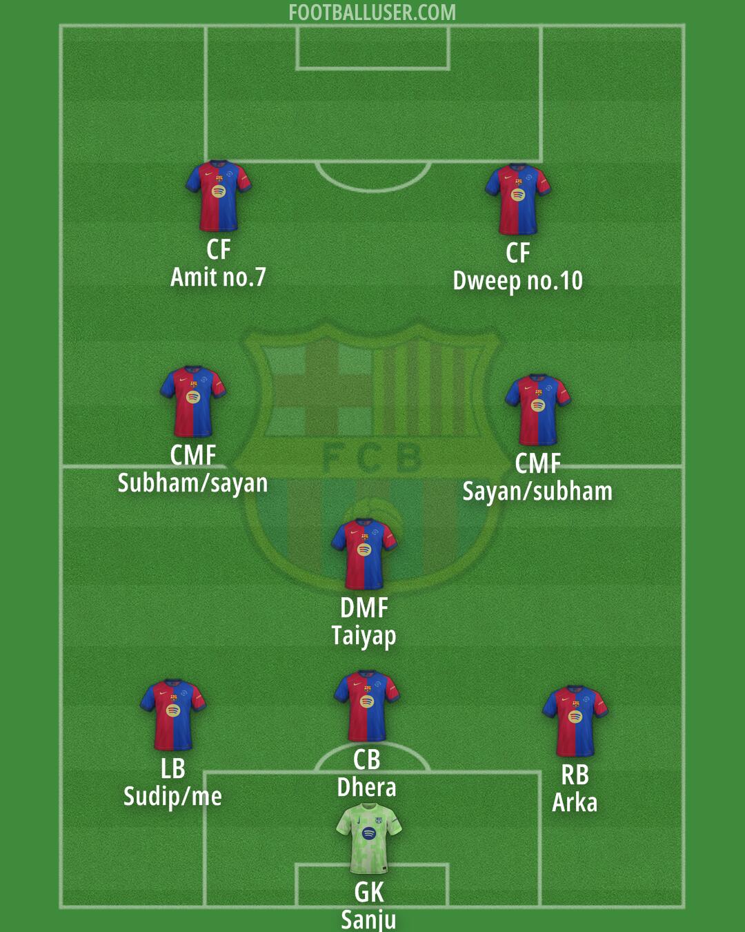 Barcelona Formation 2025