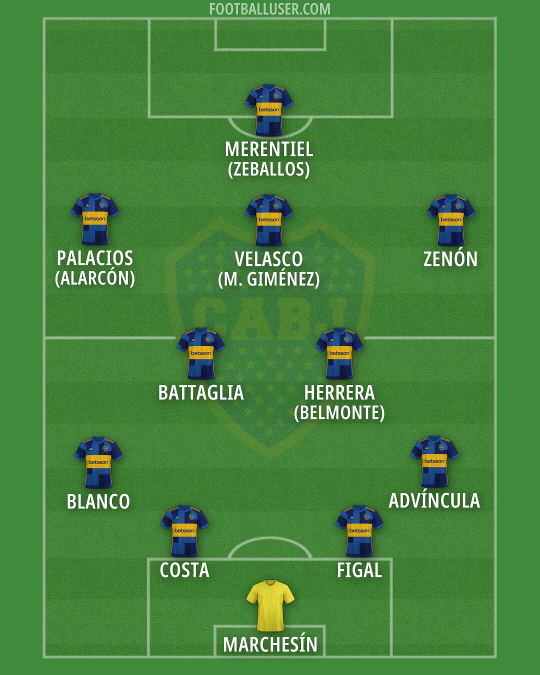 Boca Formation 2025