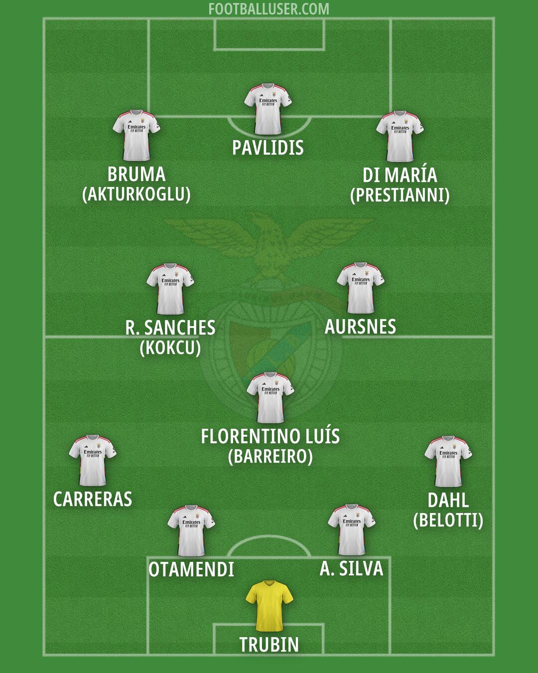 SL Benfica Formation 2025