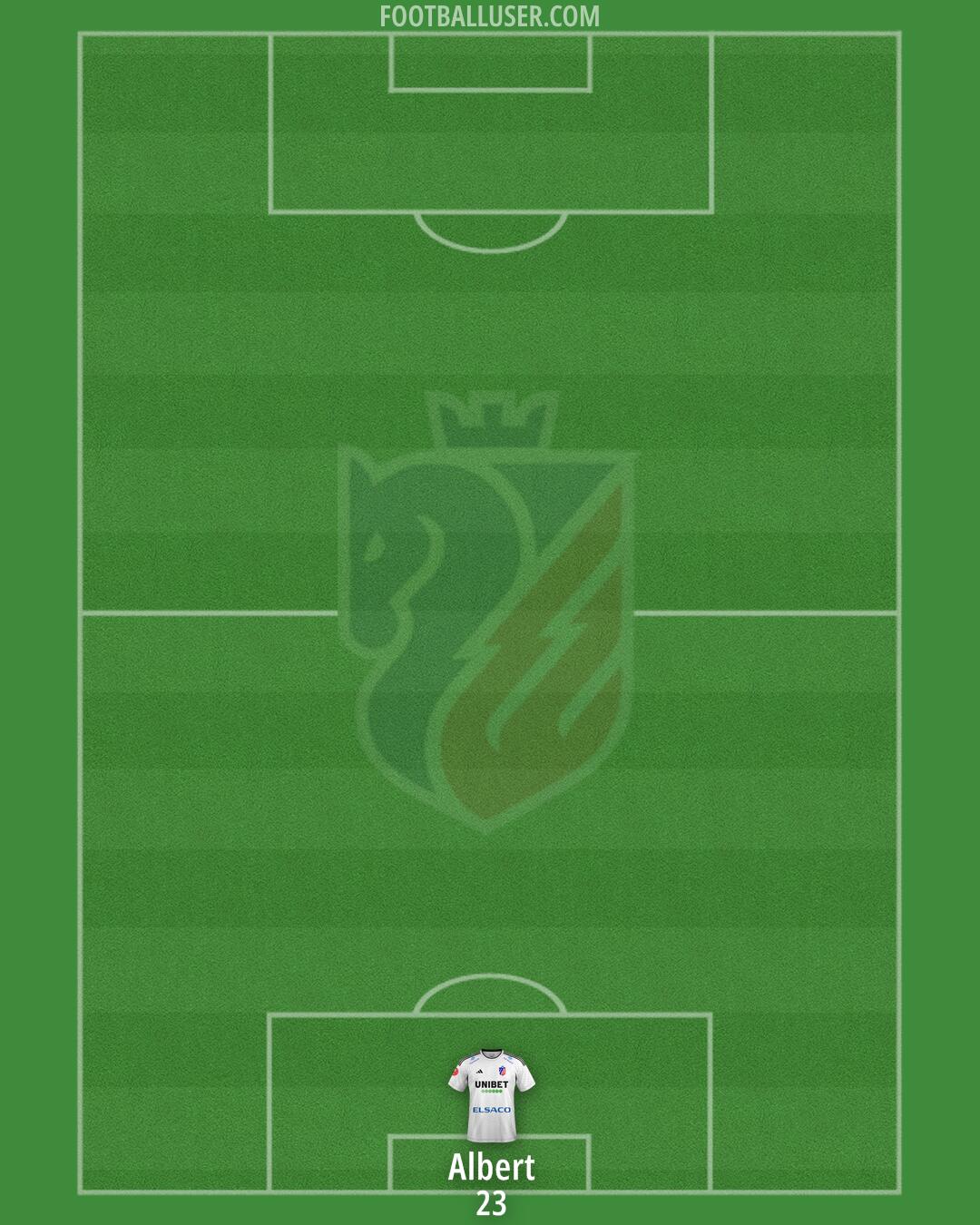 FC Botosani Formation 2025
