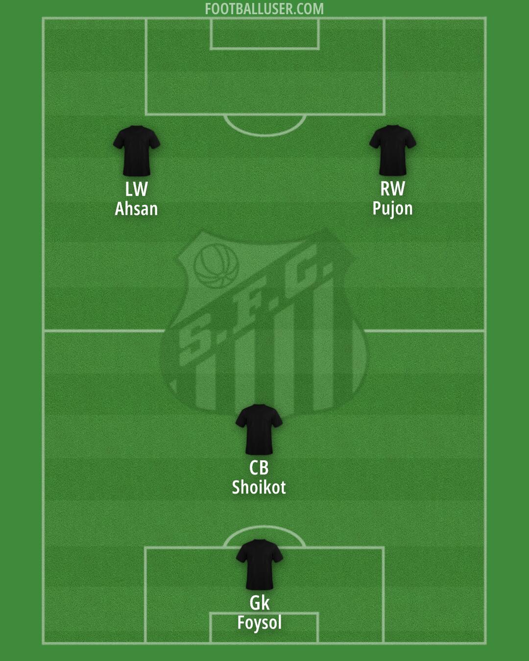 Santos Formation 2025