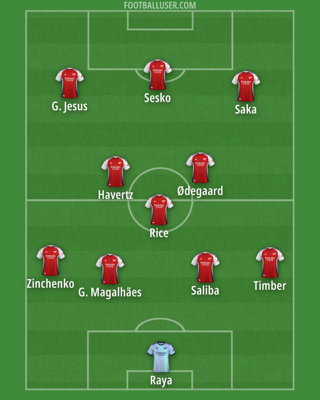 Arsenal Formation 2025