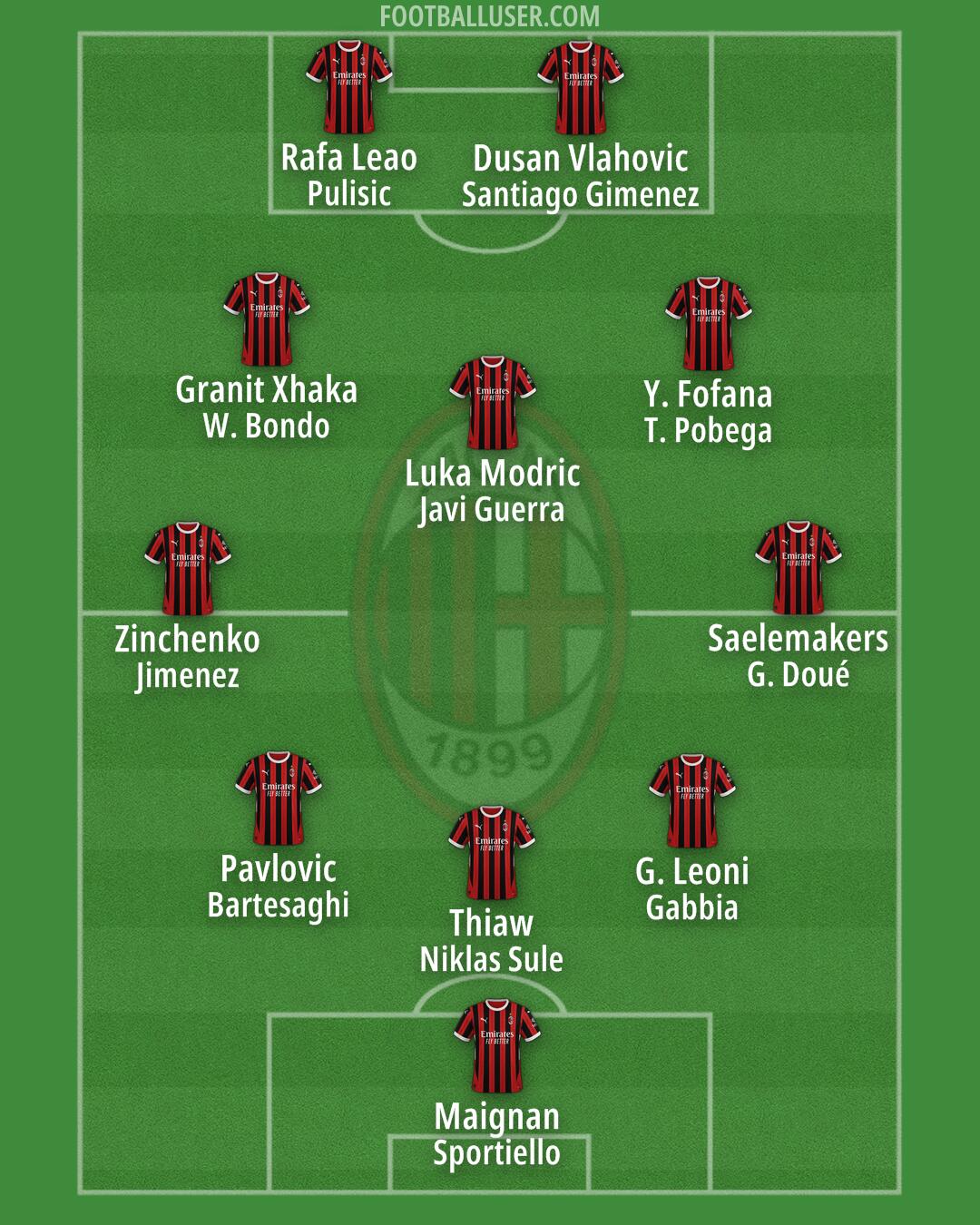 Milan Formation 2025