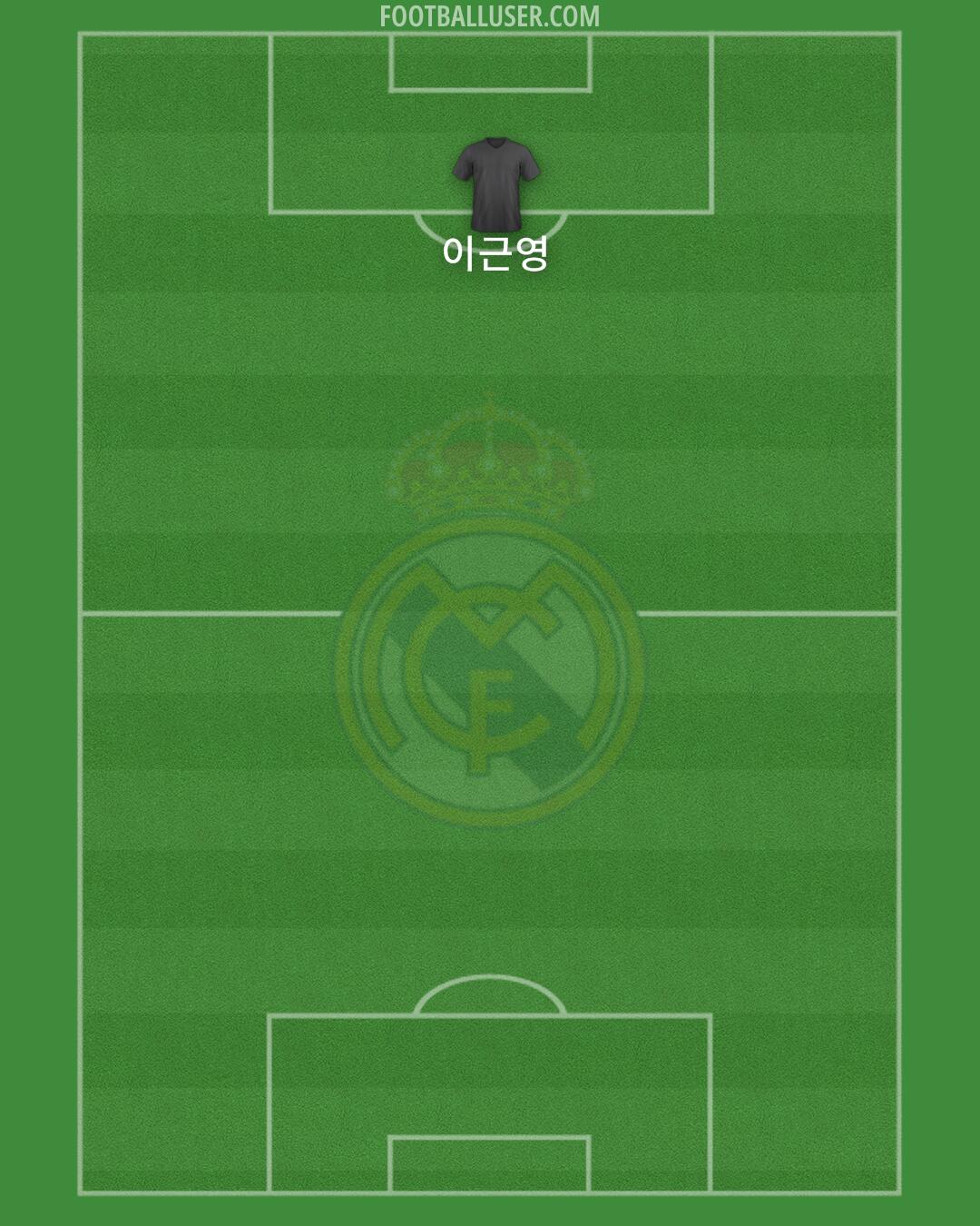 Real Madrid Formation 2025