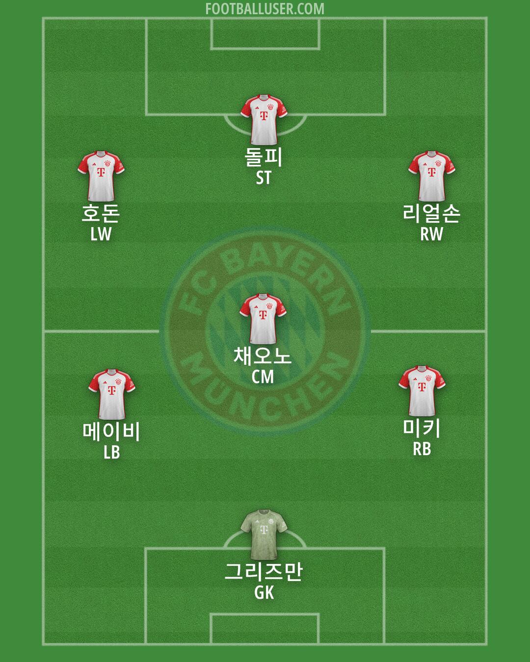 FC Bayern Formation 2025