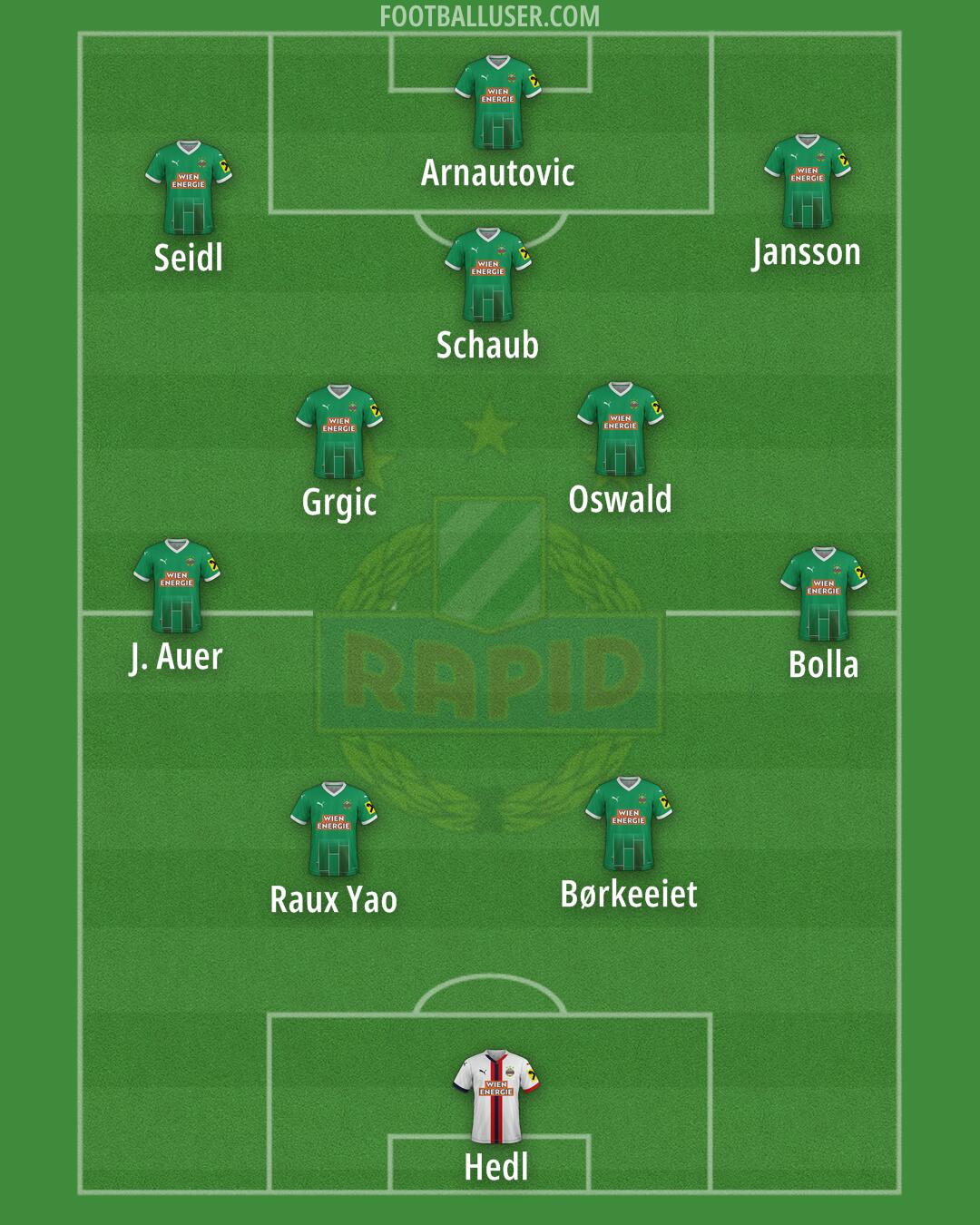 SK Rapid Formation 2025