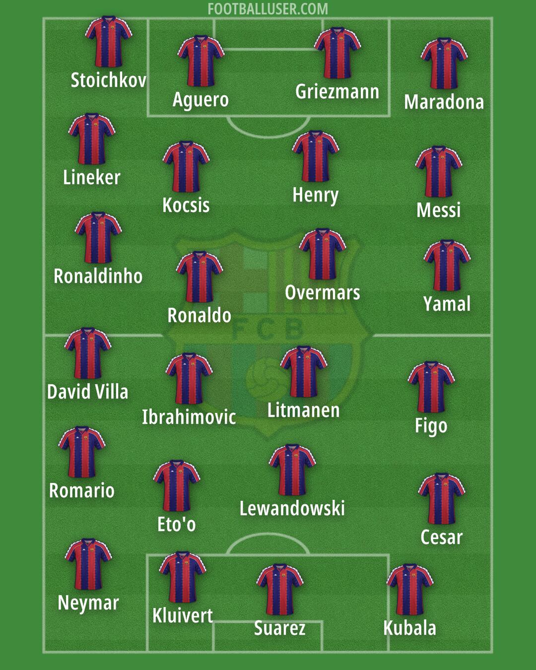 Barcelona Formation 2025