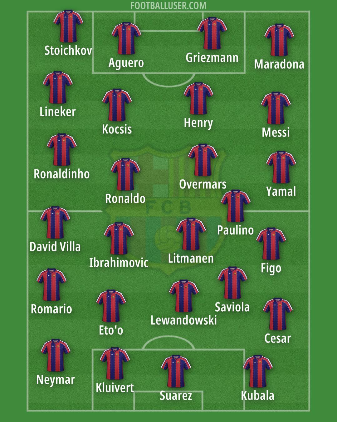 Barcelona Formation 2025