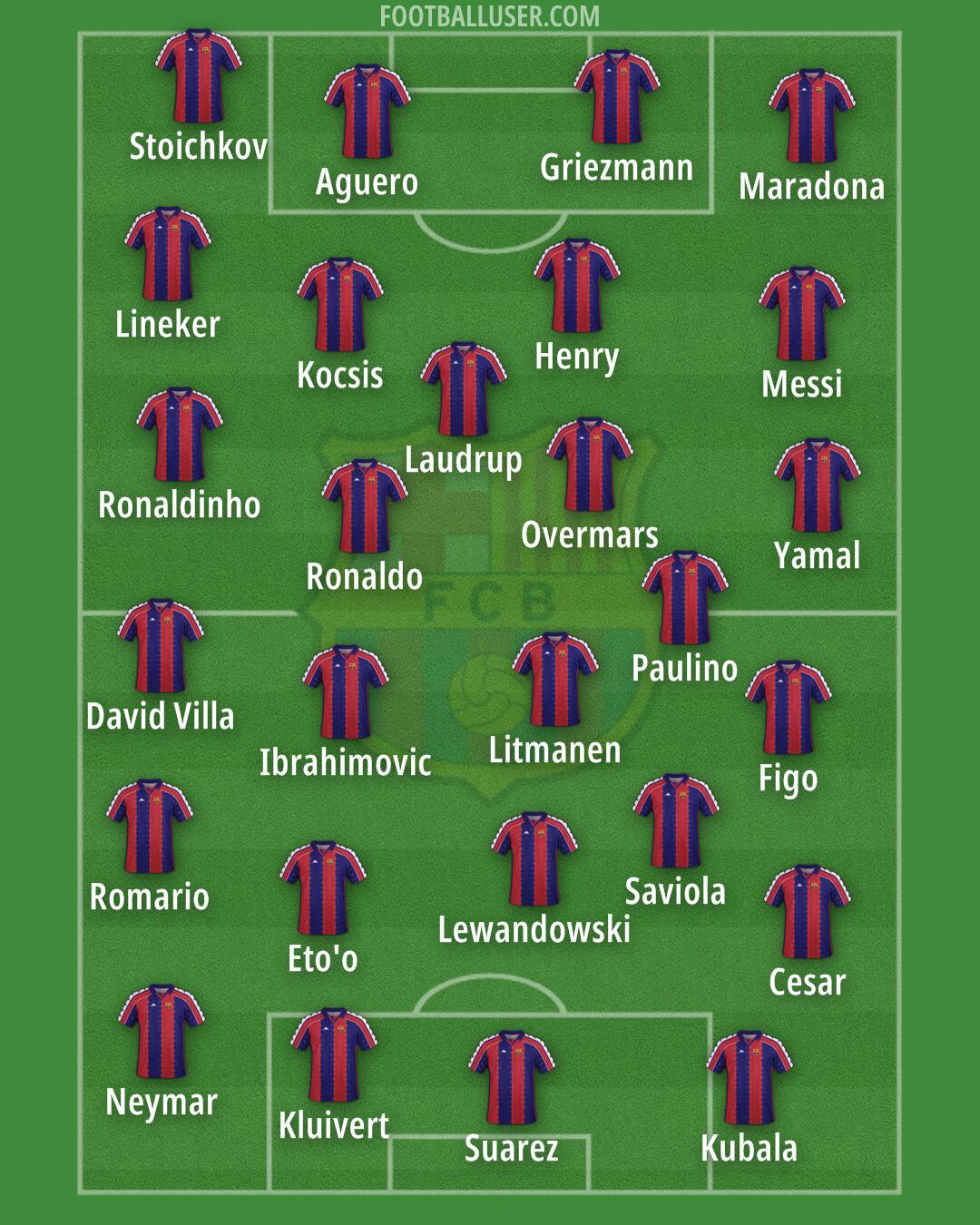 Barcelona Formation 2025