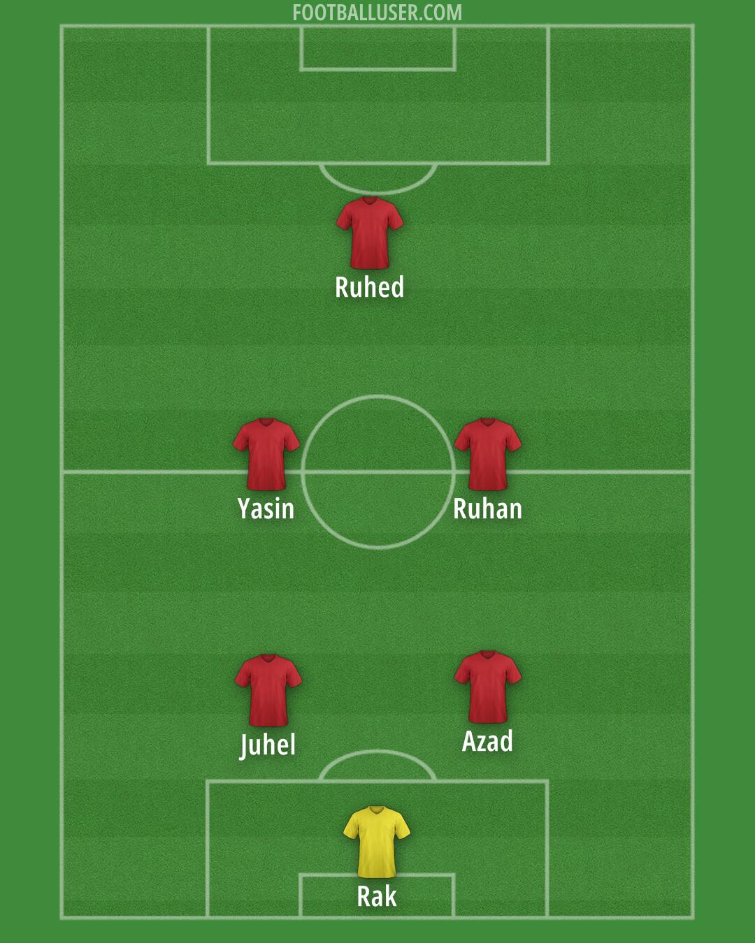 Arsenal Formation 2025