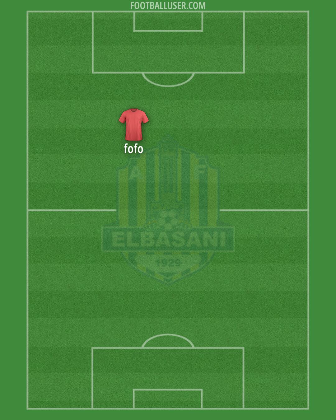 AF Elbasani Formation 2025