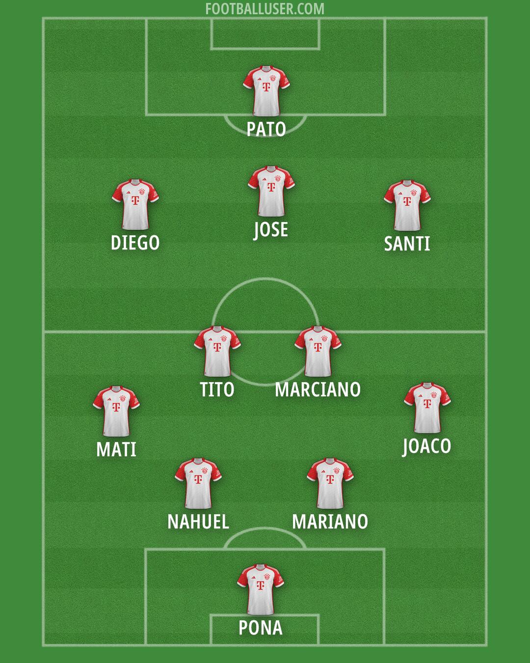FC Bayern Formation 2025