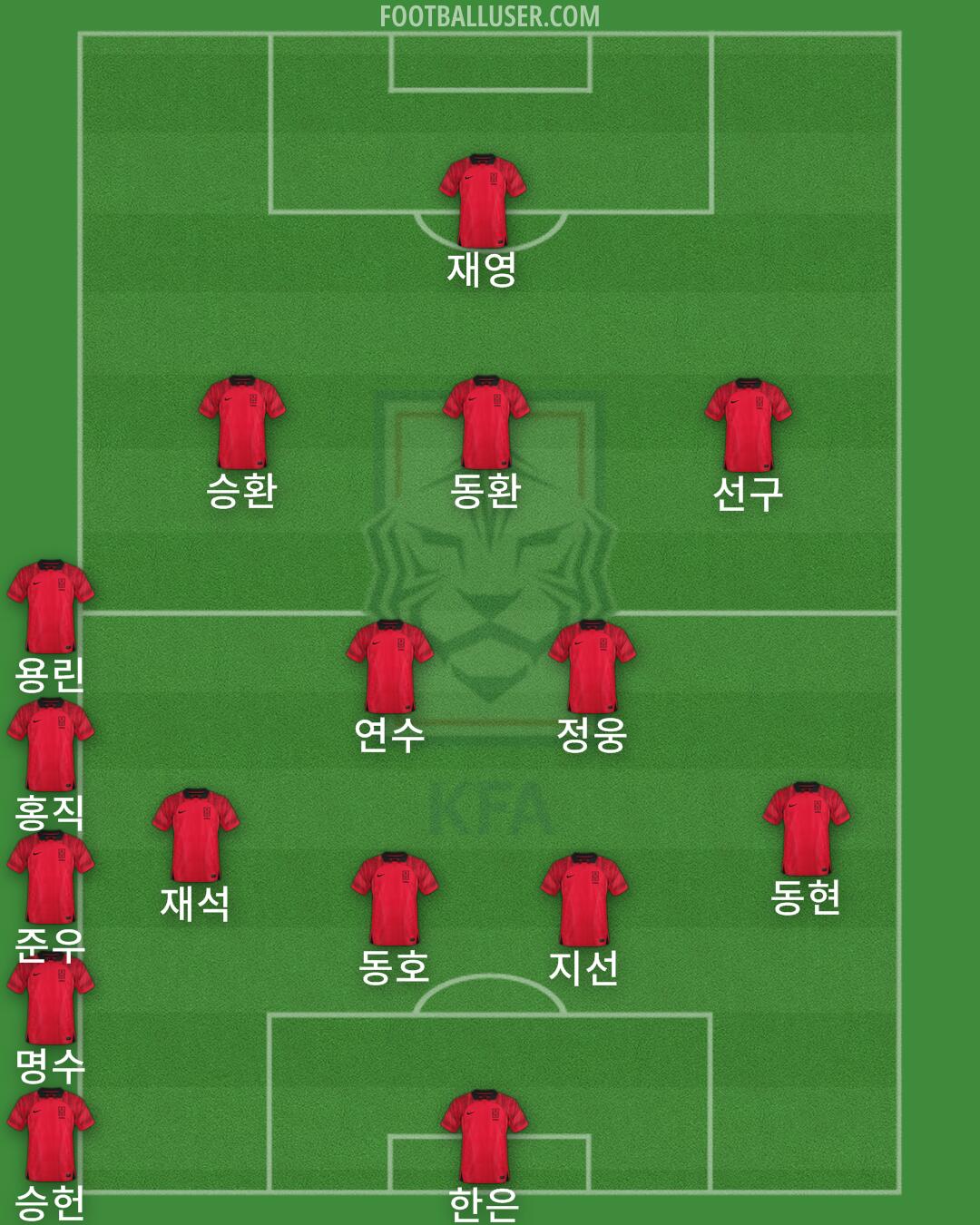 South Korea Formation 2025