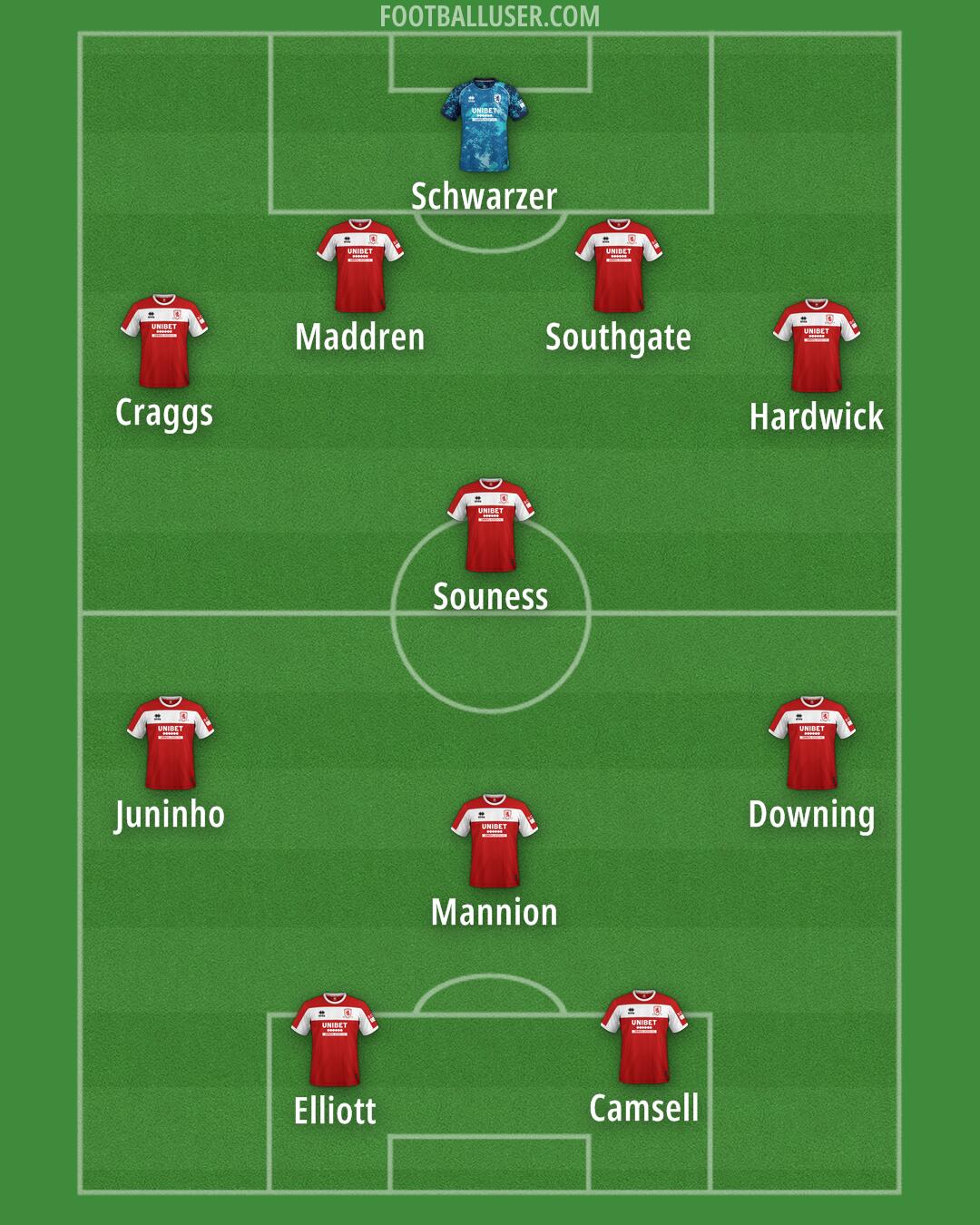 Middlesbrough Formation 2025