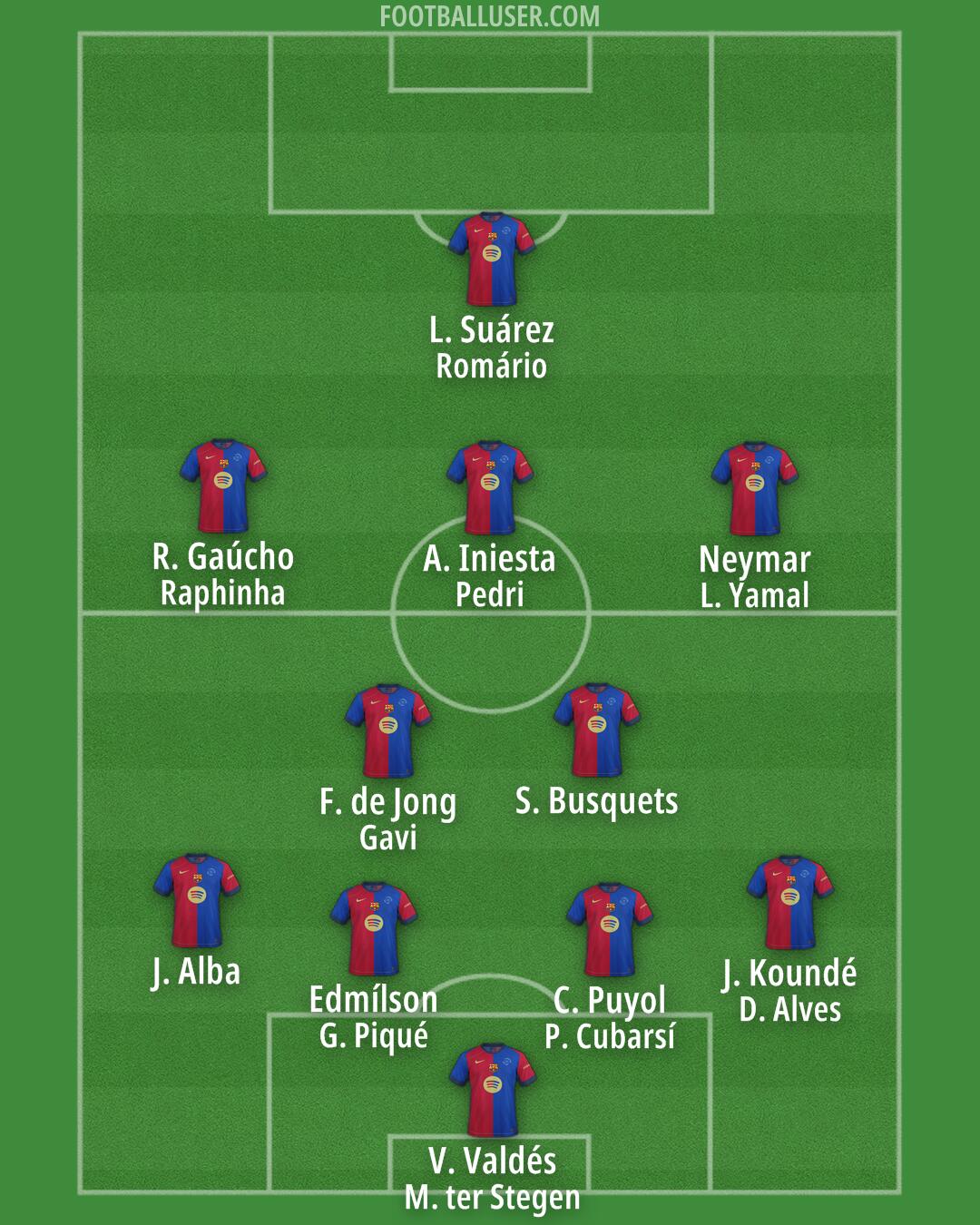 Barcelona Formation 2025