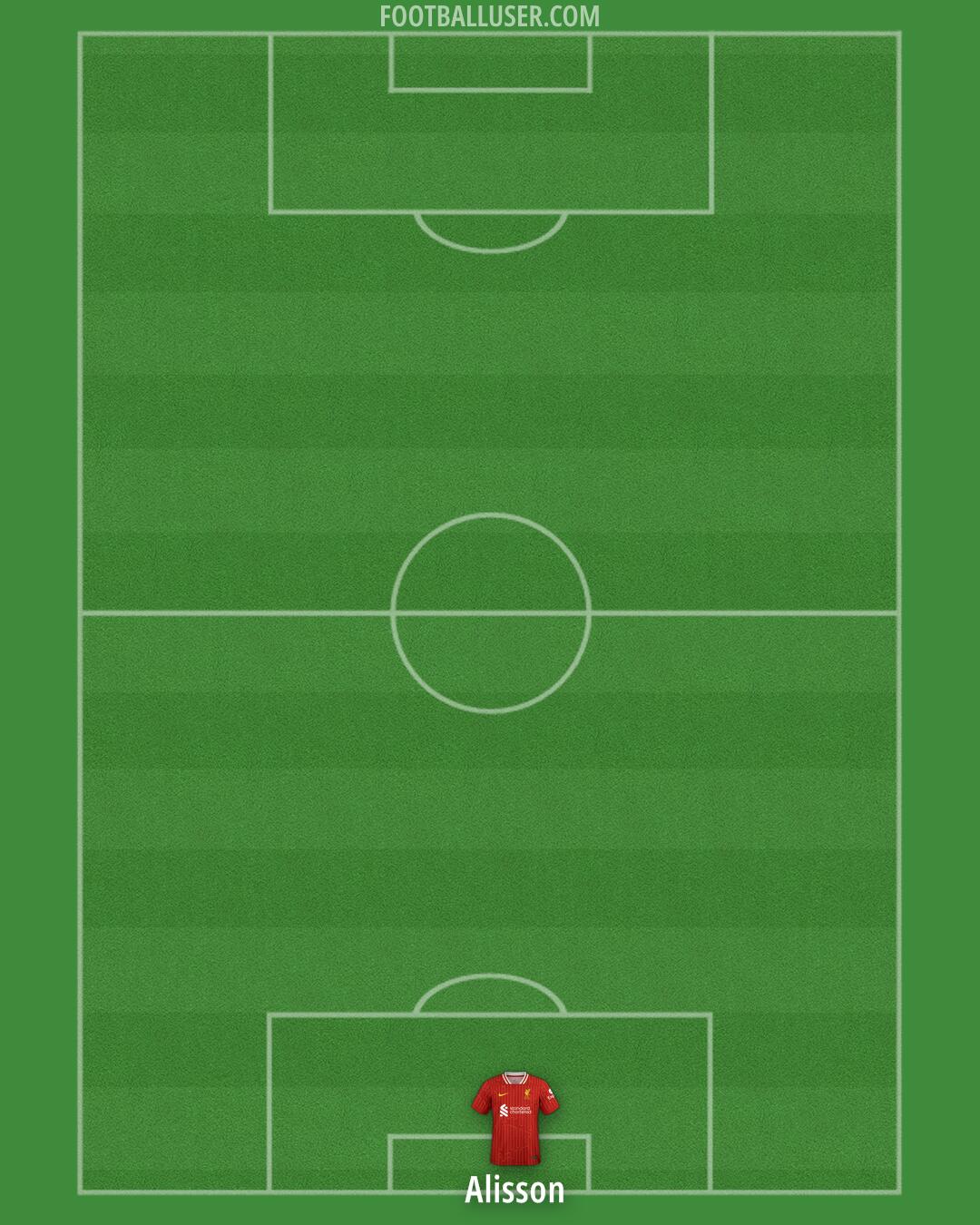 Liverpool Formation 2025