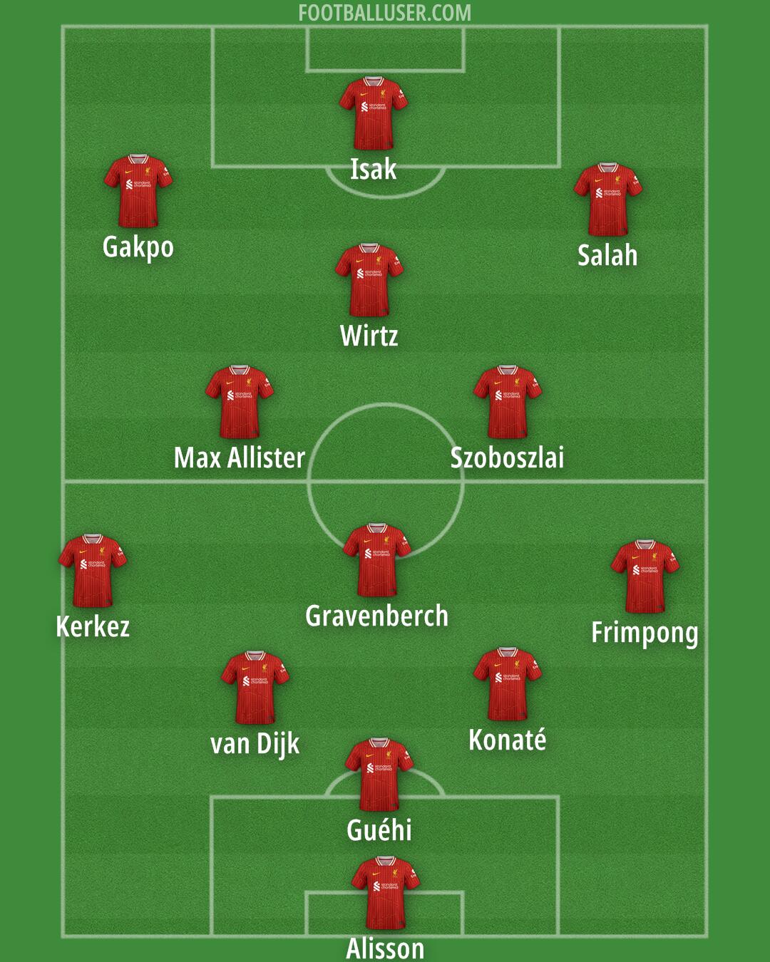 Liverpool Formation 2025