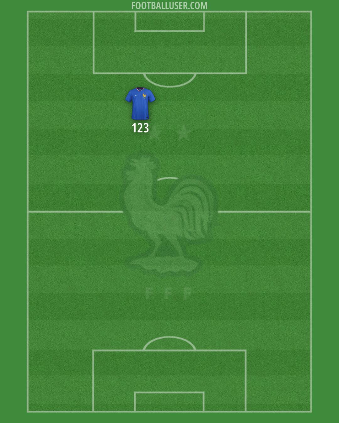 France Formation 2025