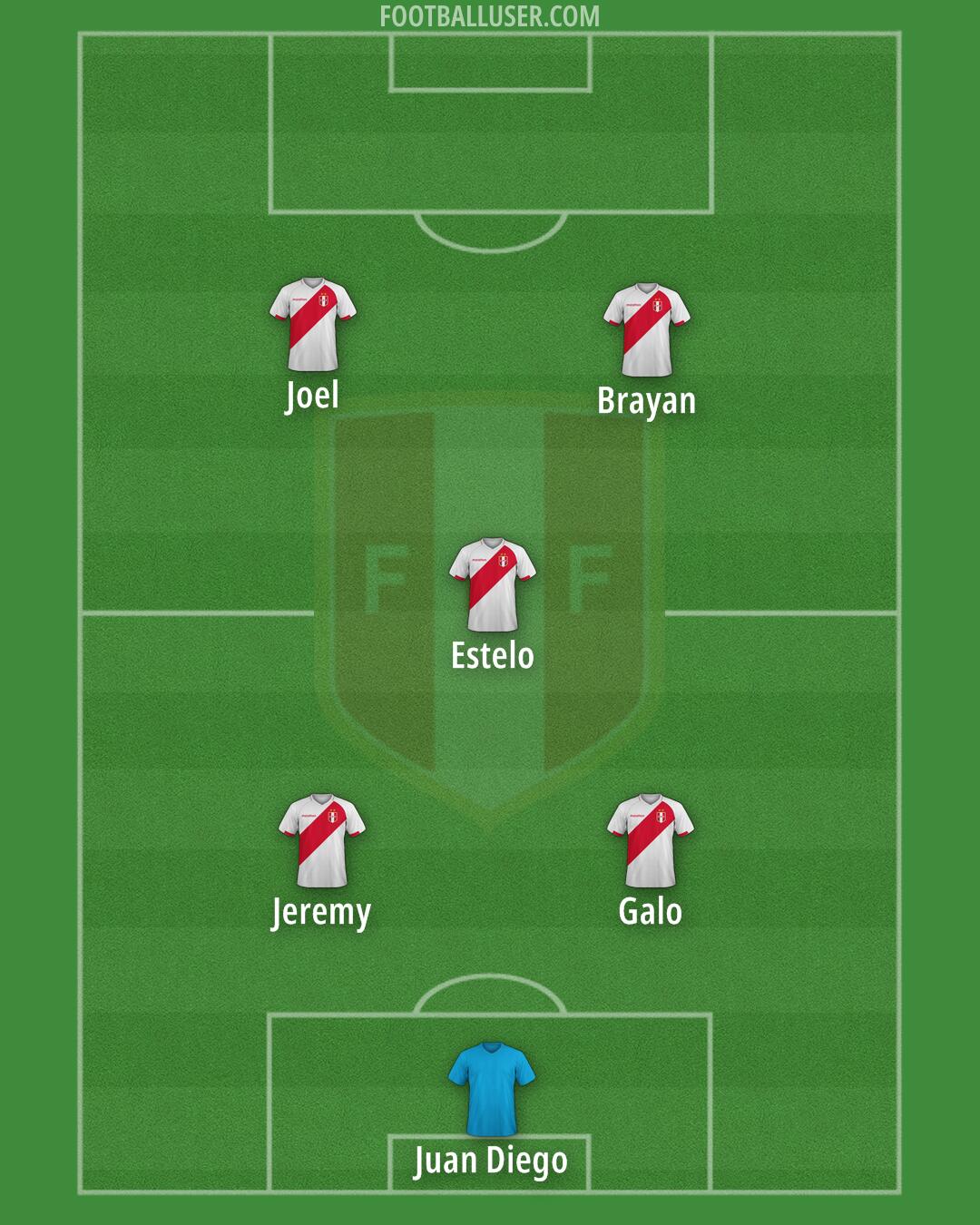 Peru Formation 2025