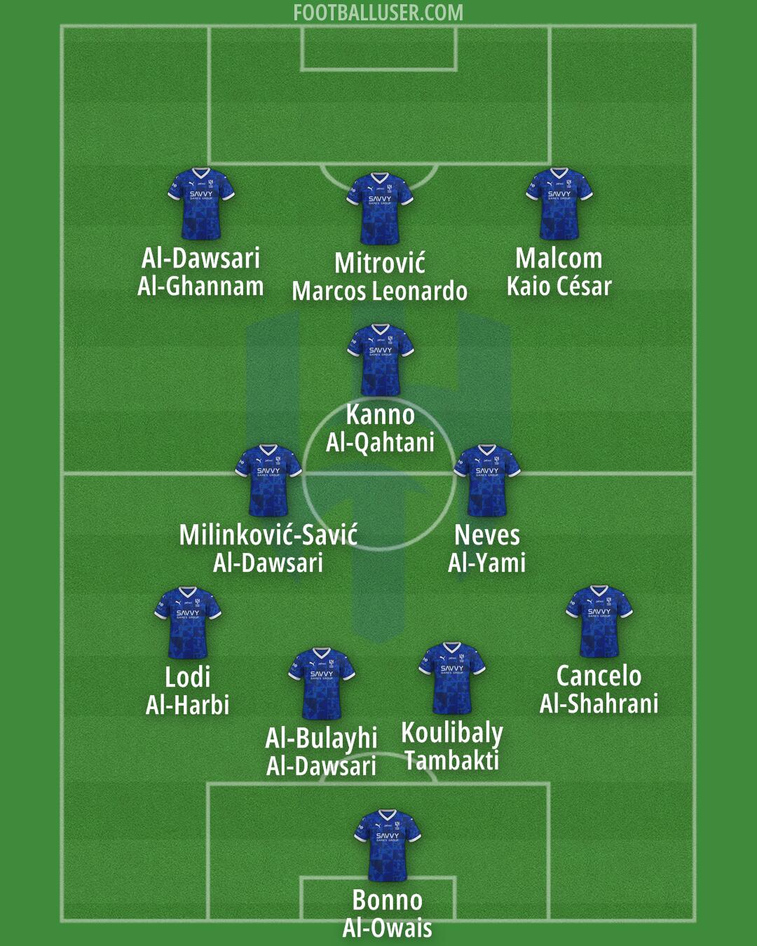Al-Hilal (KSA) Formation 2025