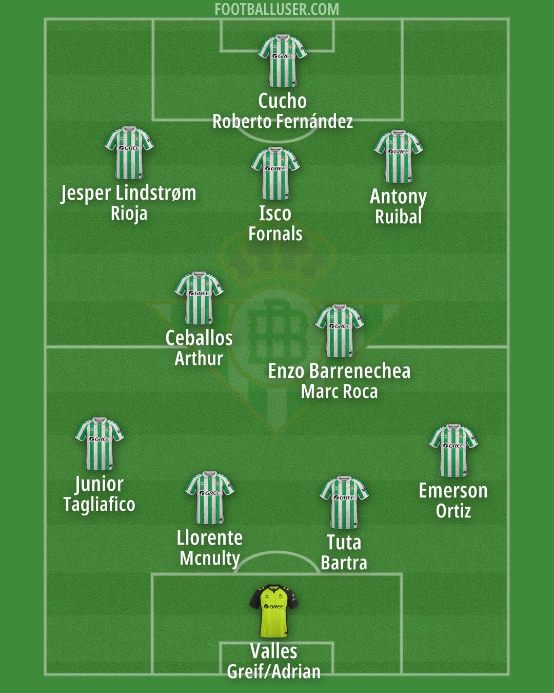 Real Betis Formation 2025