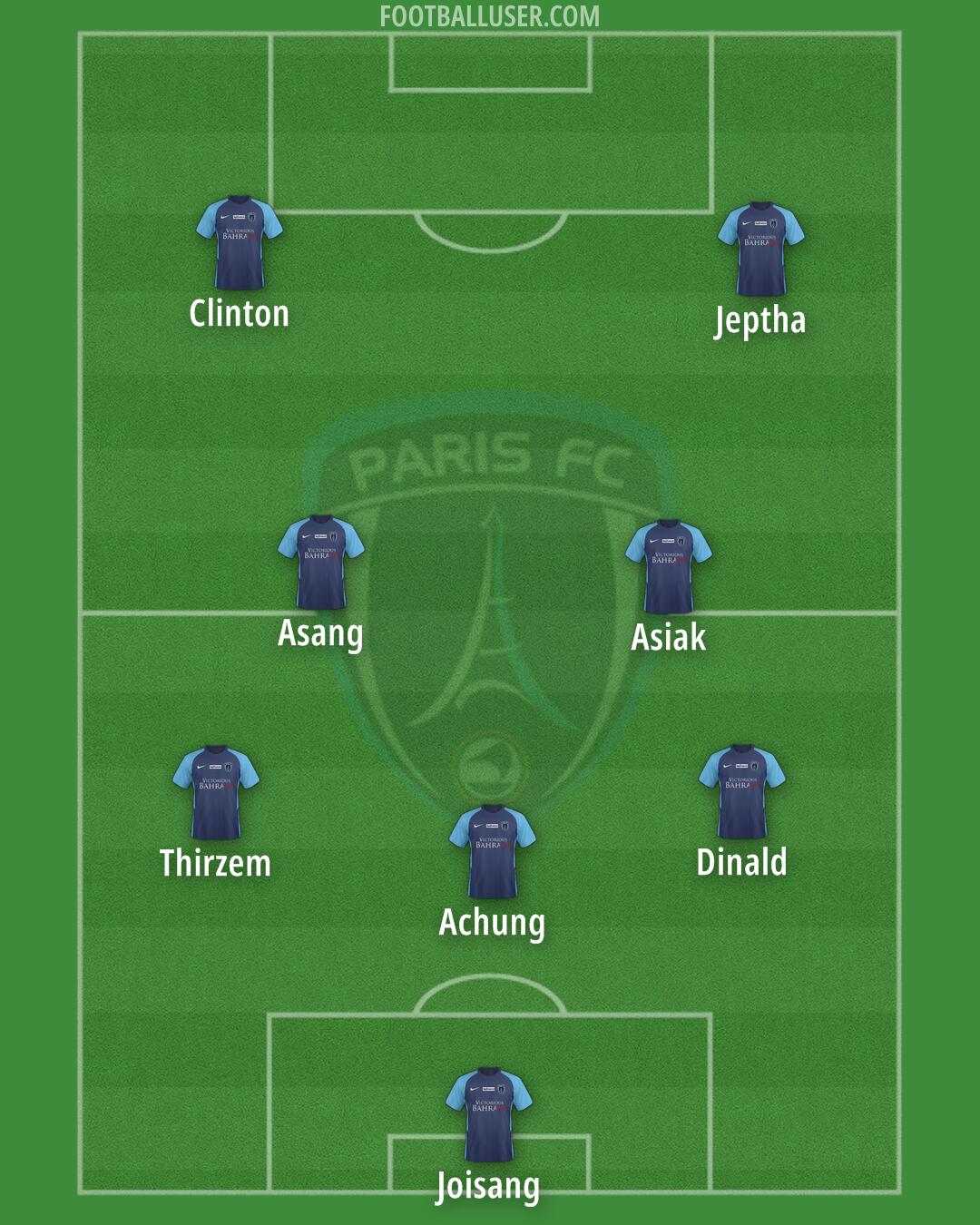 Paris FC Formation 2025