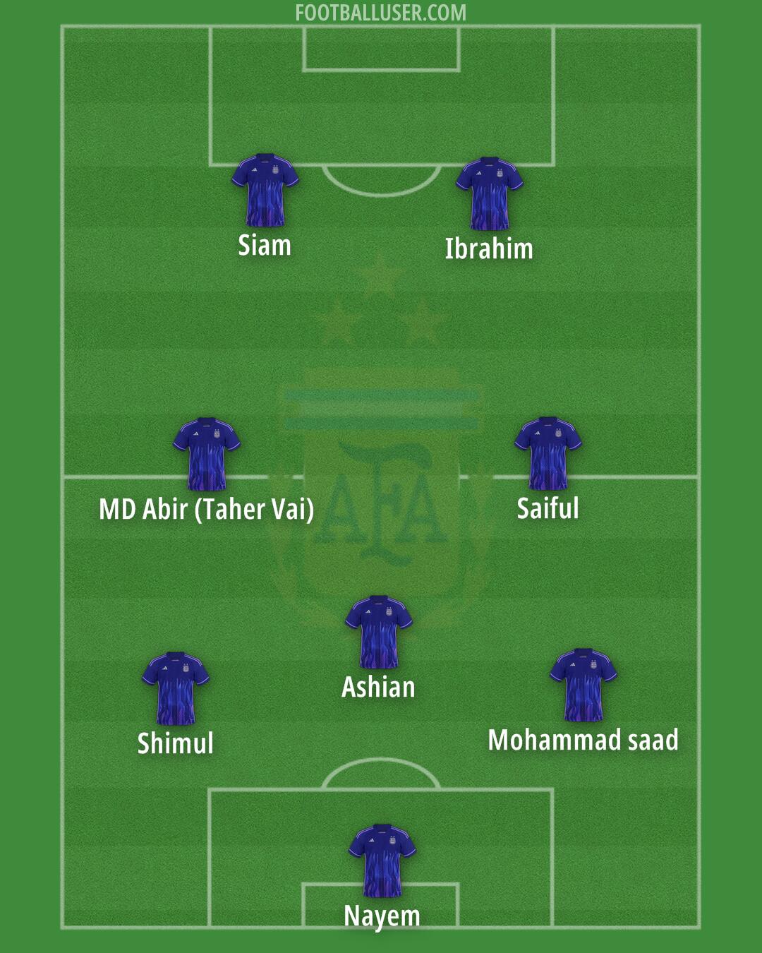 Argentina Formation 2025