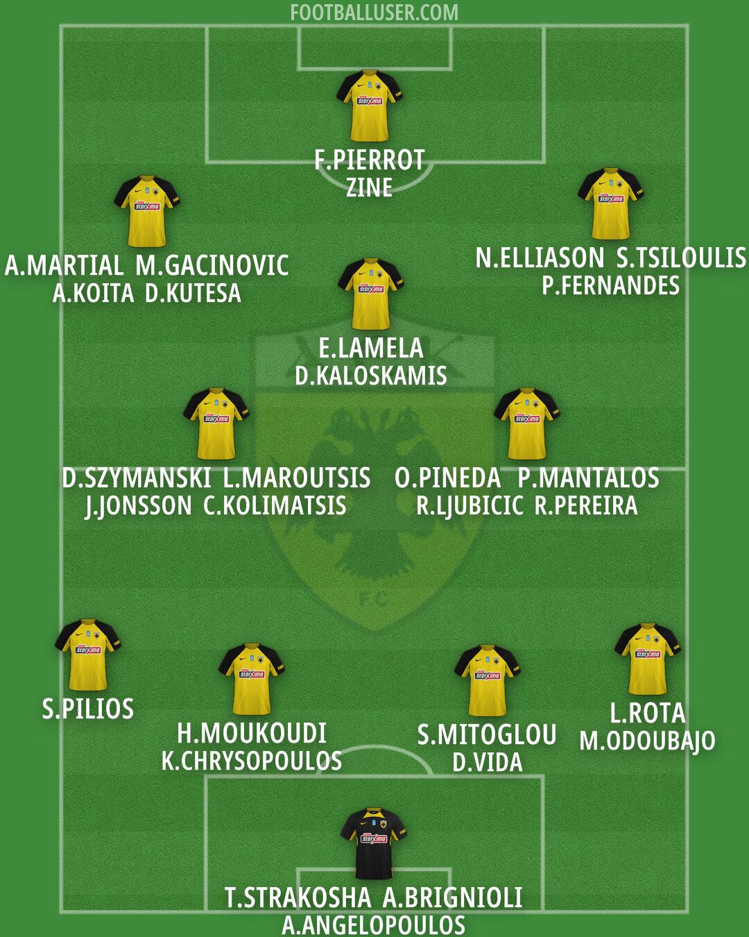 AEK Formation 2025