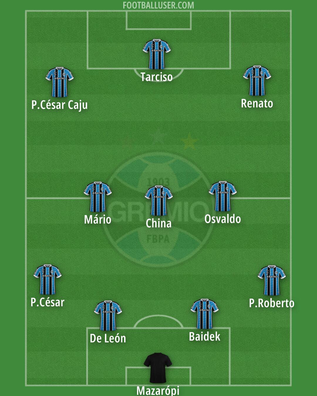 Grêmio Formation 2025