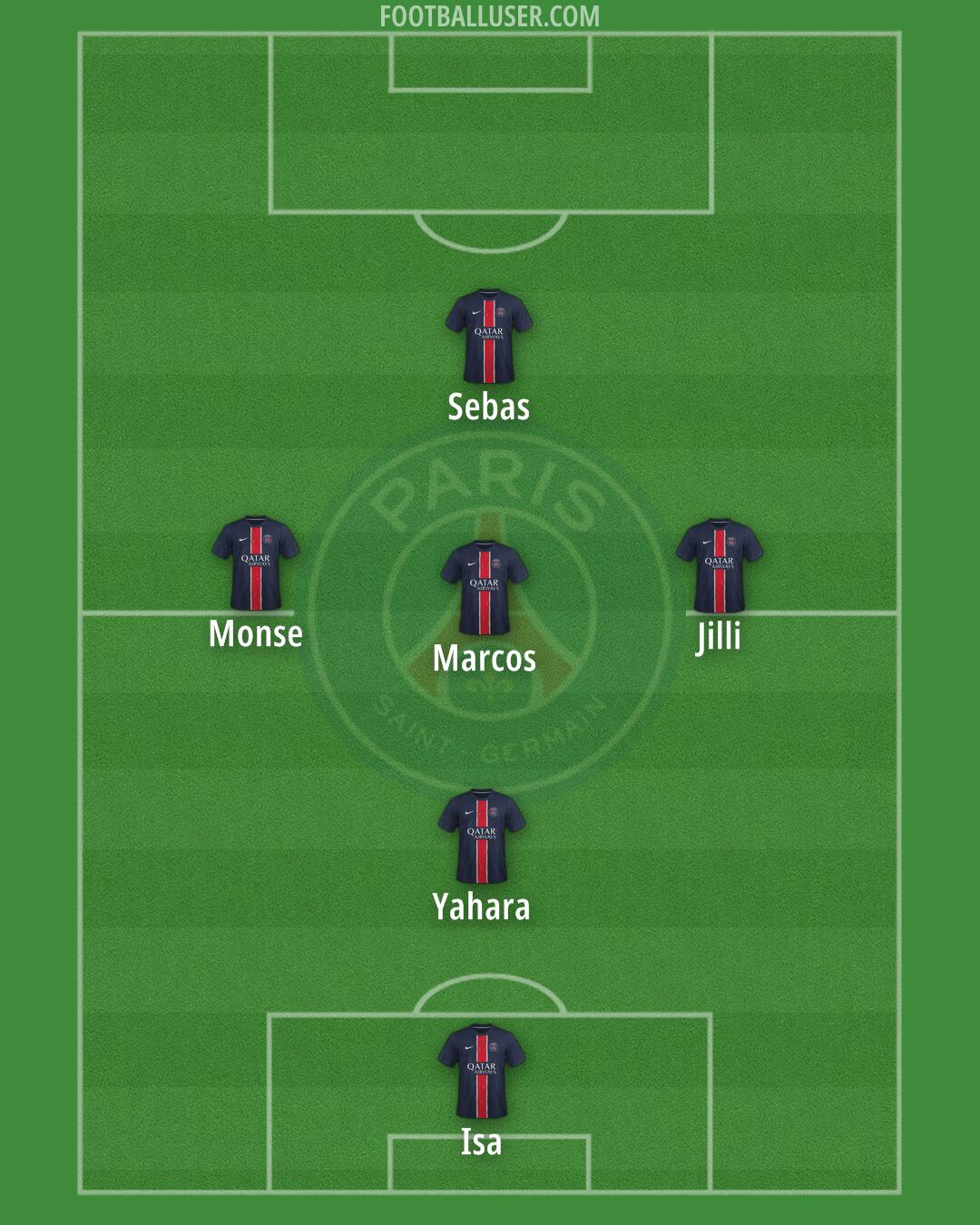 PSG Formation 2025