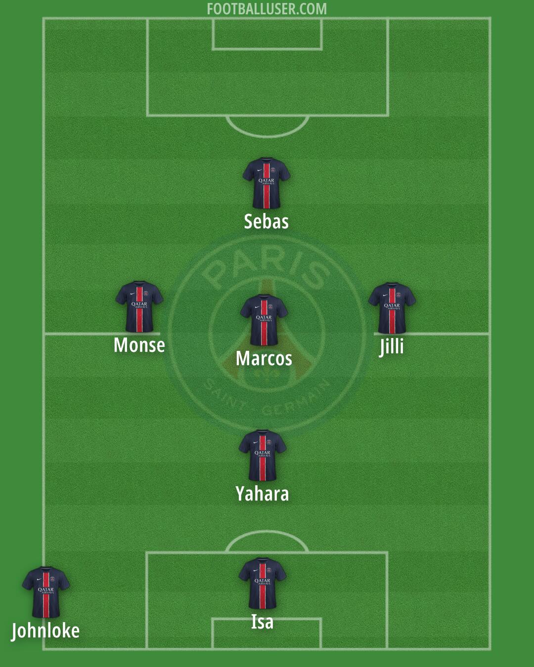 PSG Formation 2025