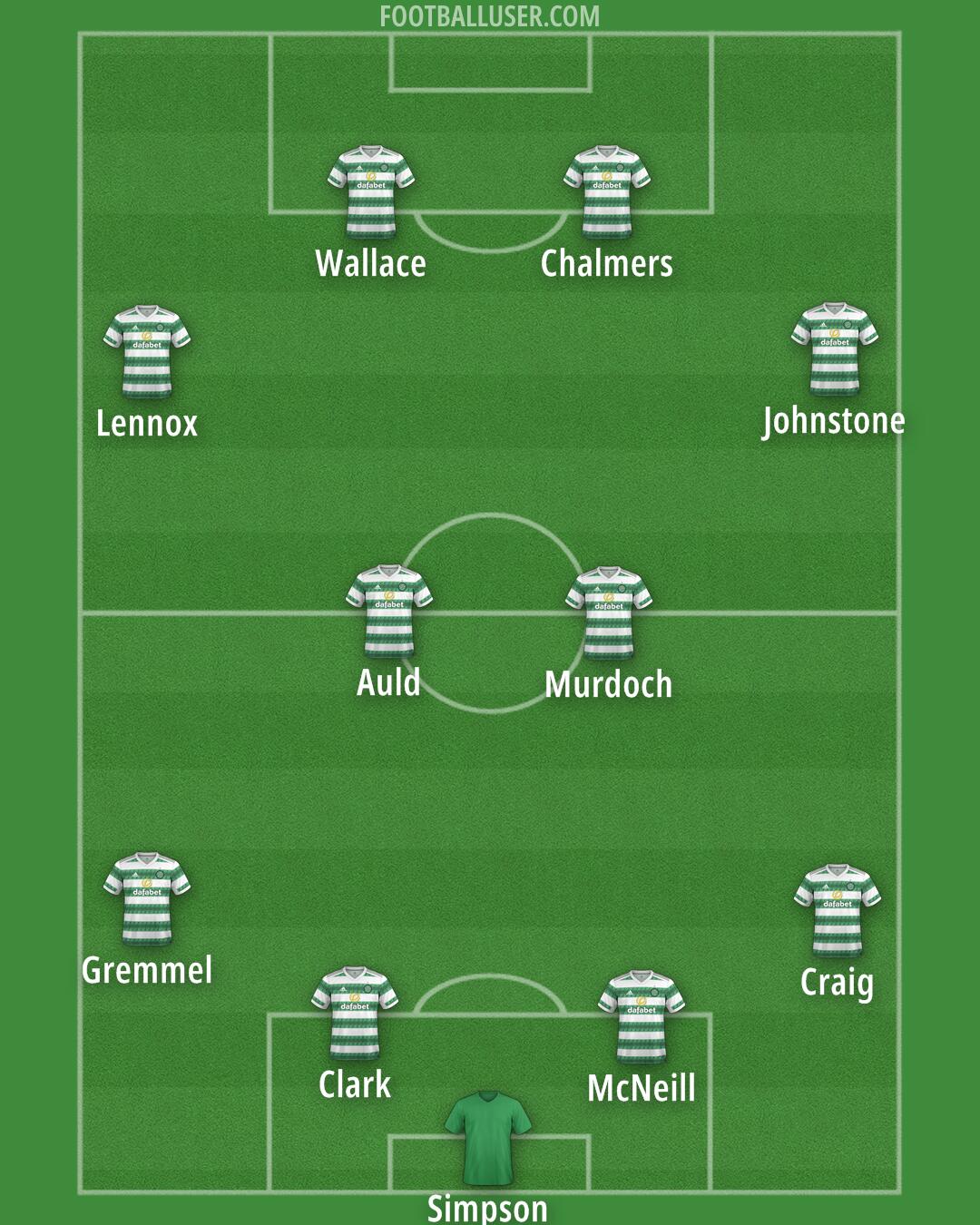 Celtic Formation 2025