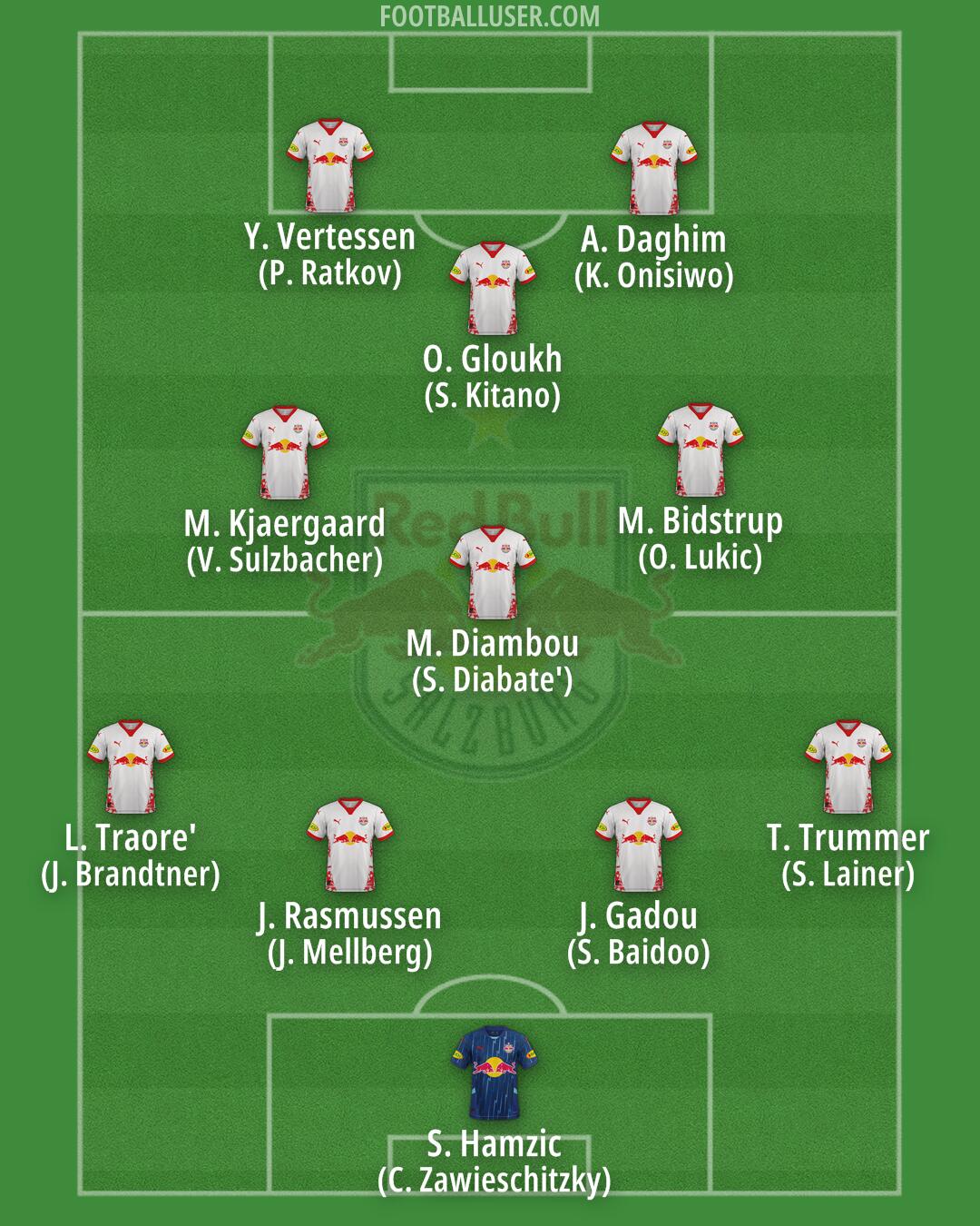 RB Salzburg Formation 2025