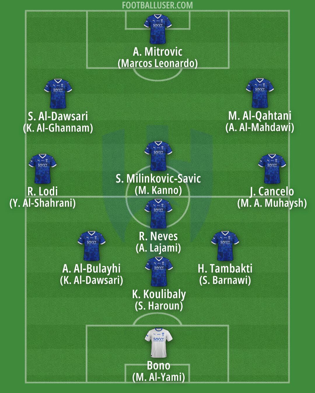 Al-Hilal (KSA) Formation 2025