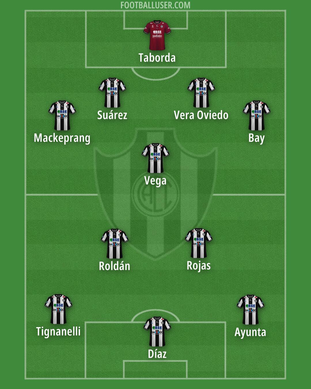 Central Córdoba (SdE) Formation 2025
