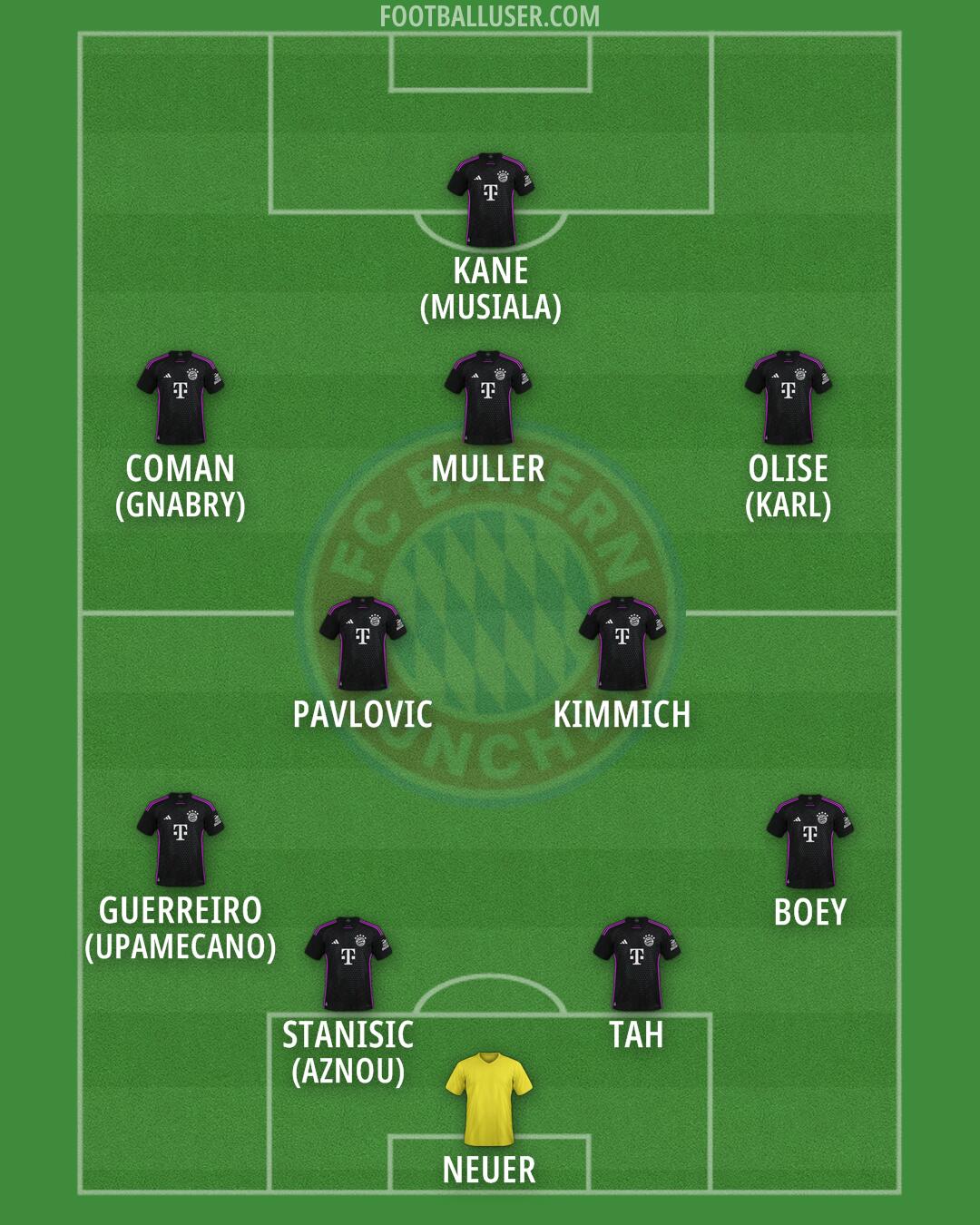 FC Bayern Formation 2025