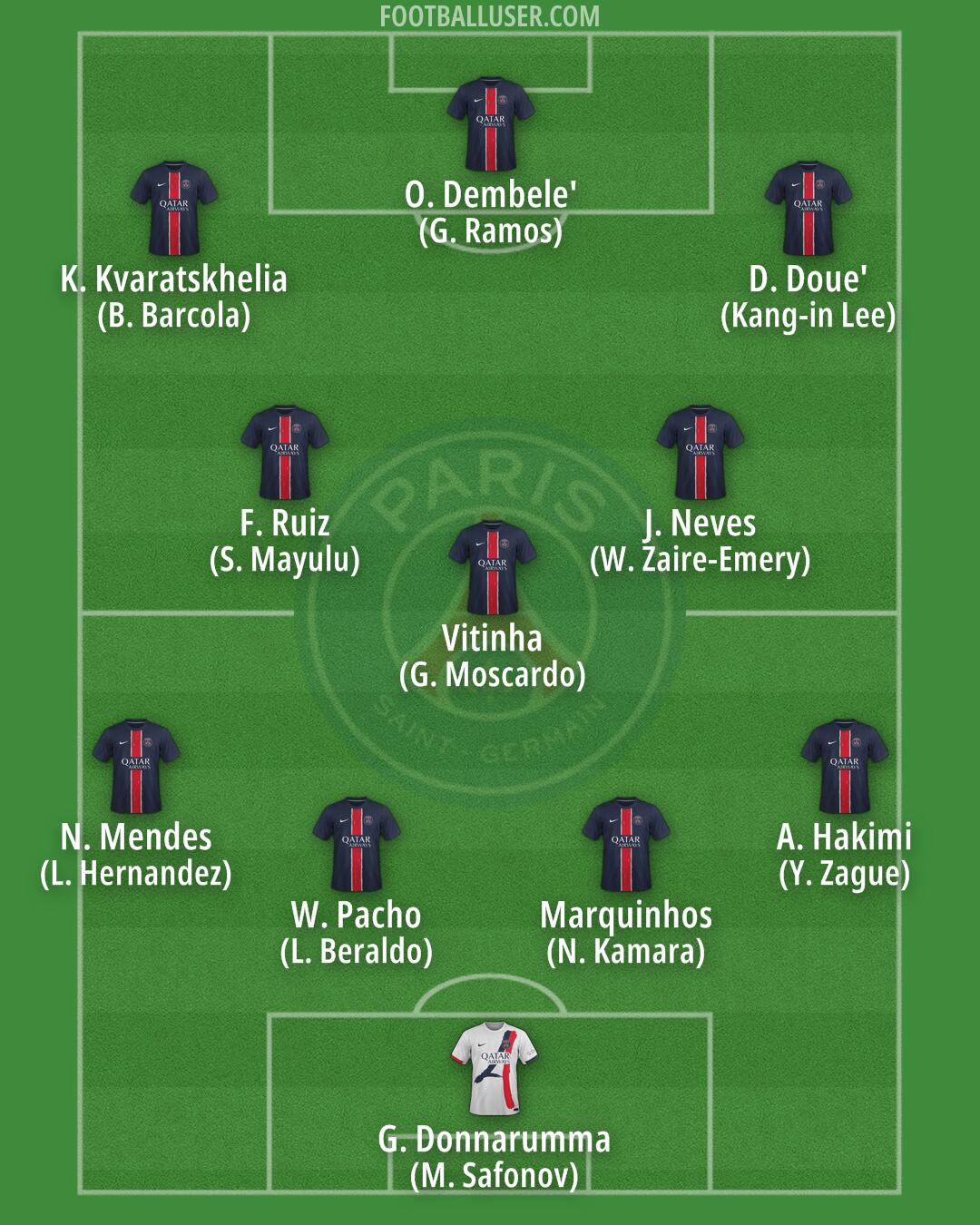 PSG Formation 2025